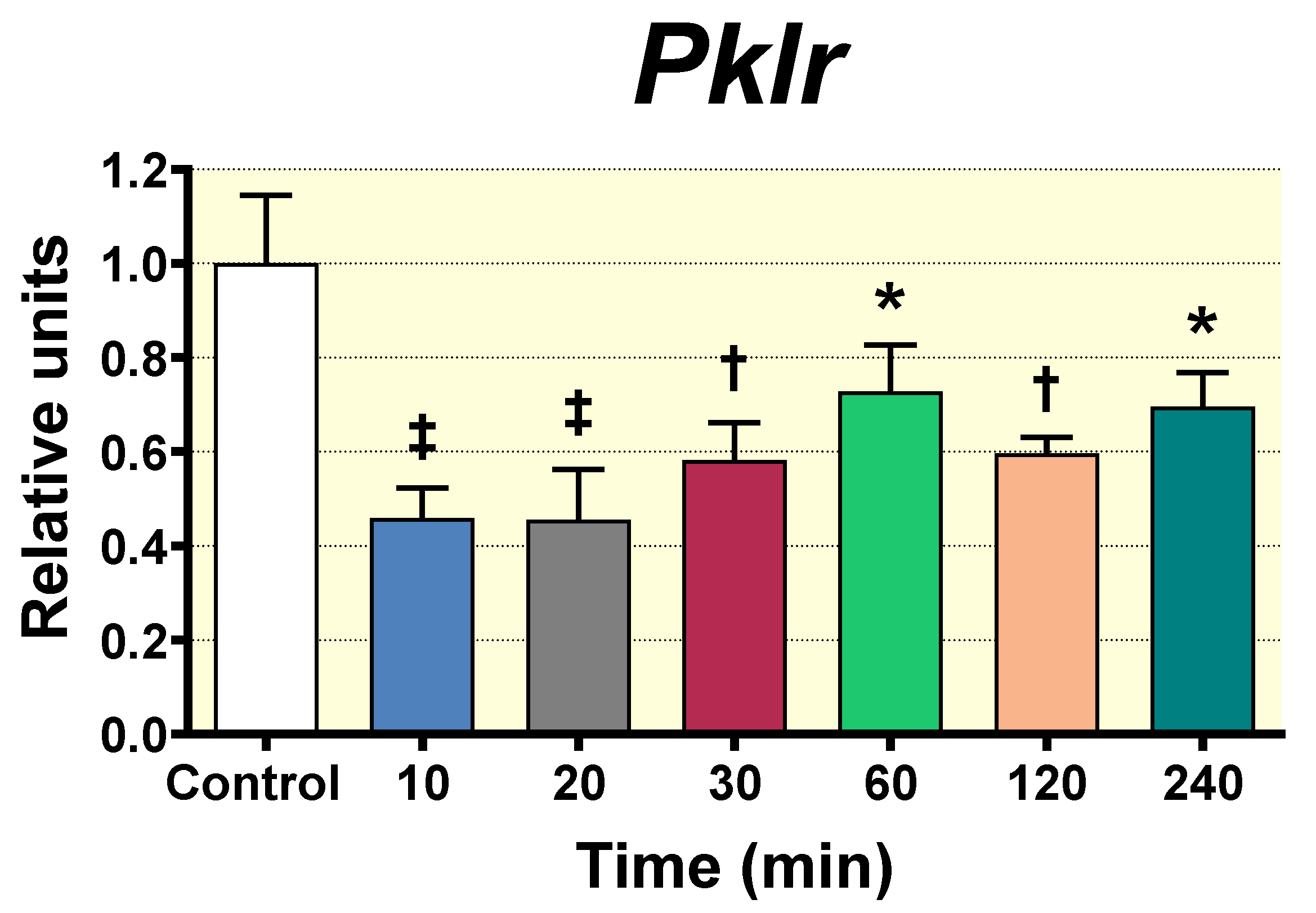 Nutrients 12 02030 g006