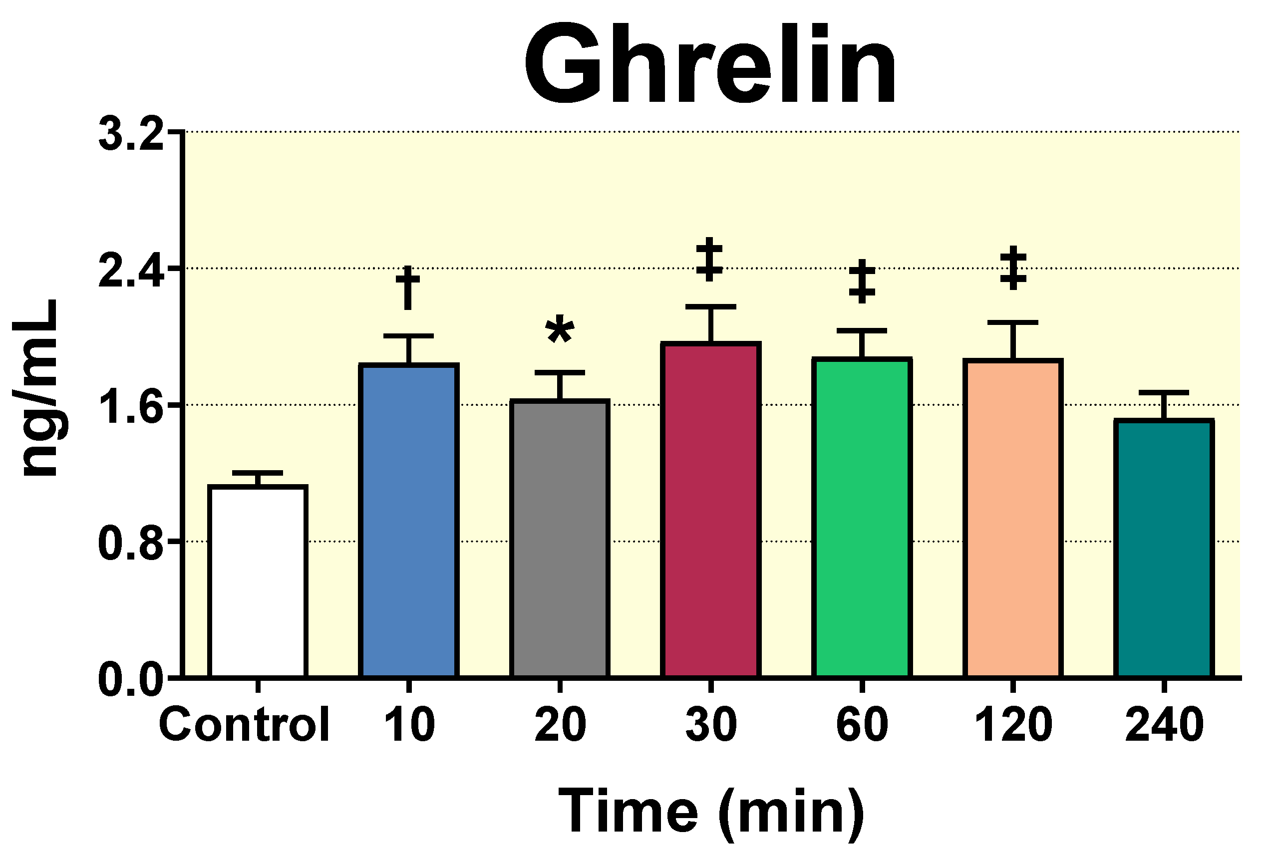 Nutrients 12 02030 g007