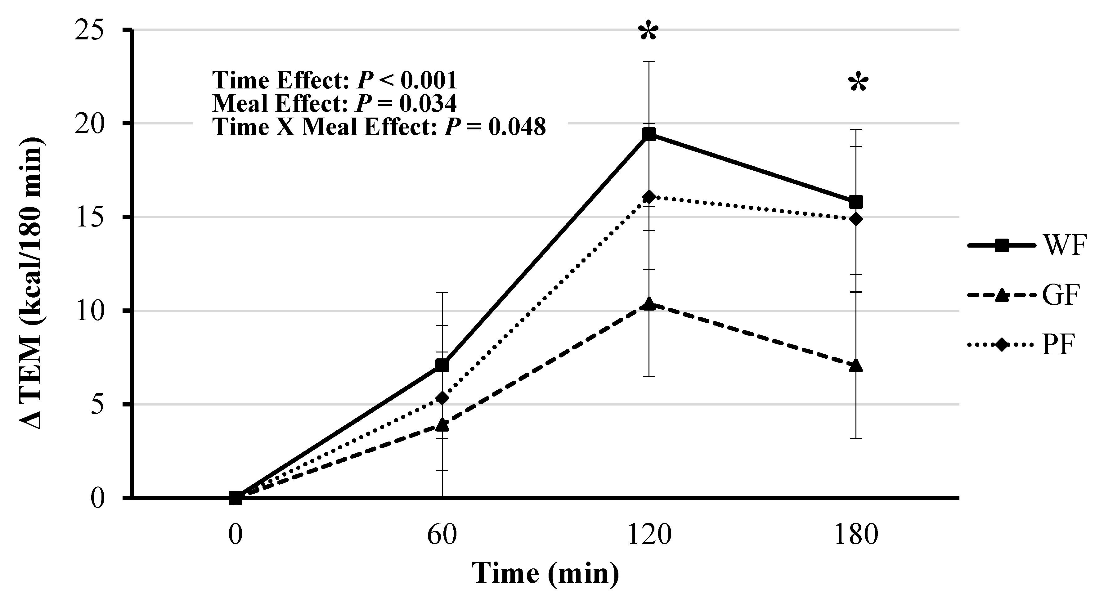 Nutrients 12 02035 g002 Nutrients 12 02035 g002