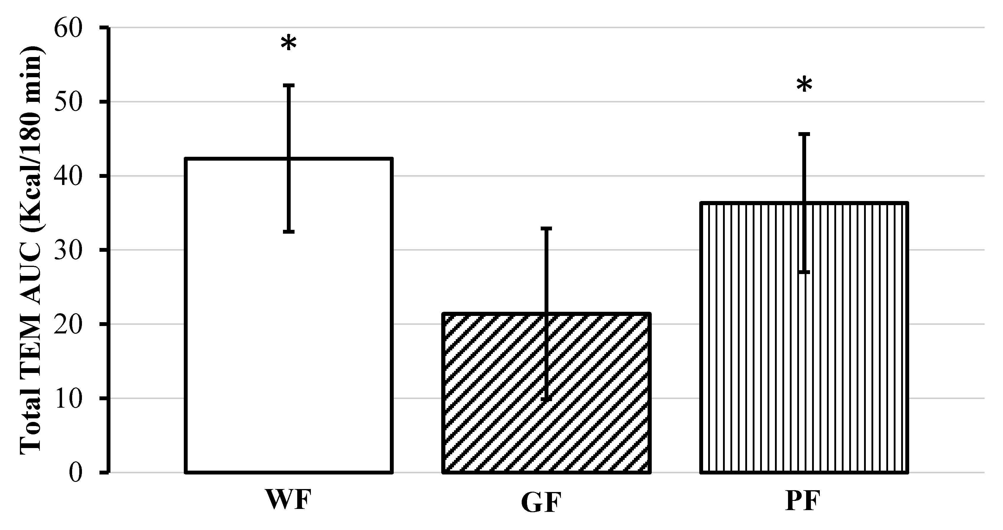 Nutrients 12 02035 g003 Nutrients 12 02035 g003