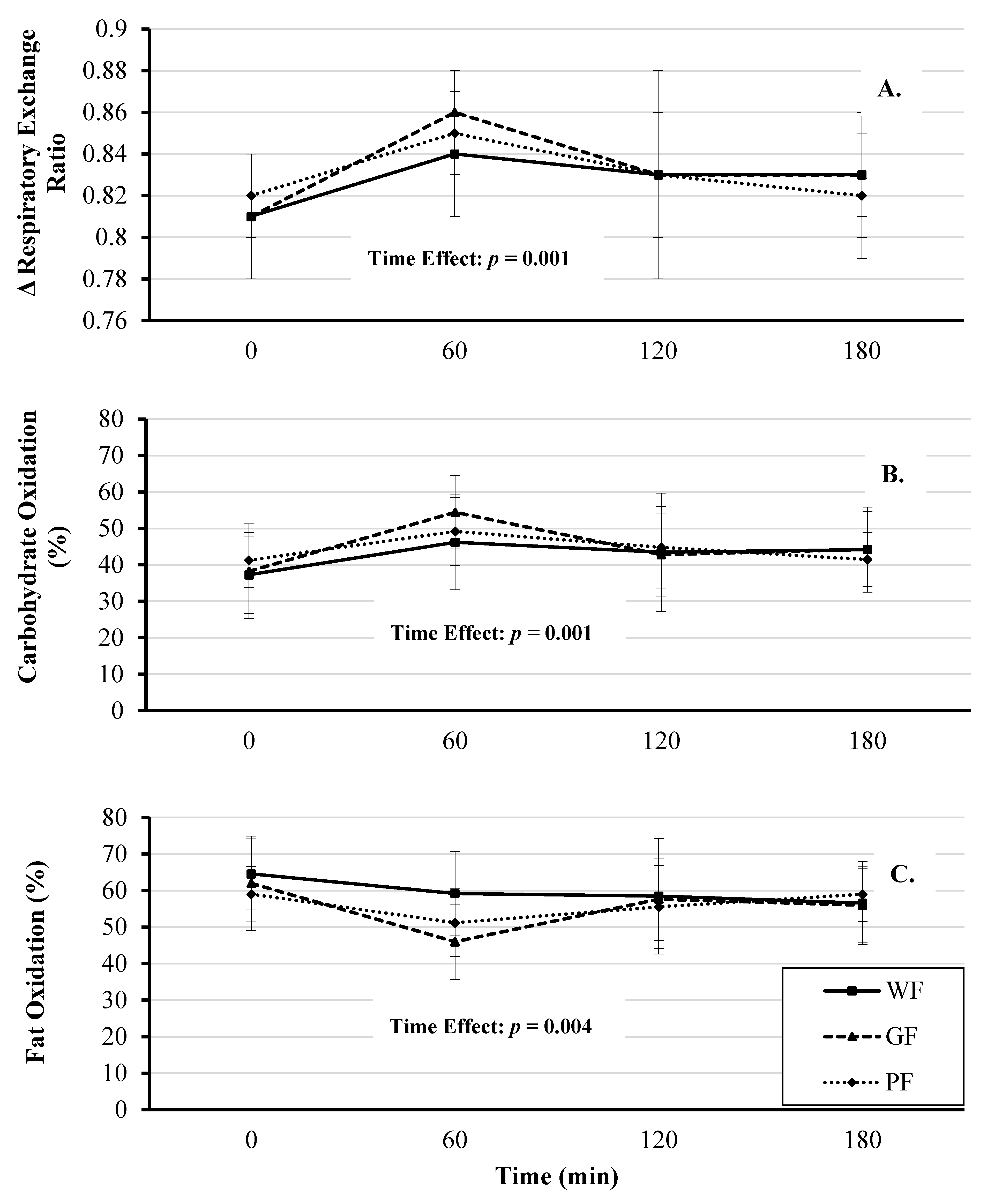 Nutrients 12 02035 g004 Nutrients 12 02035 g004