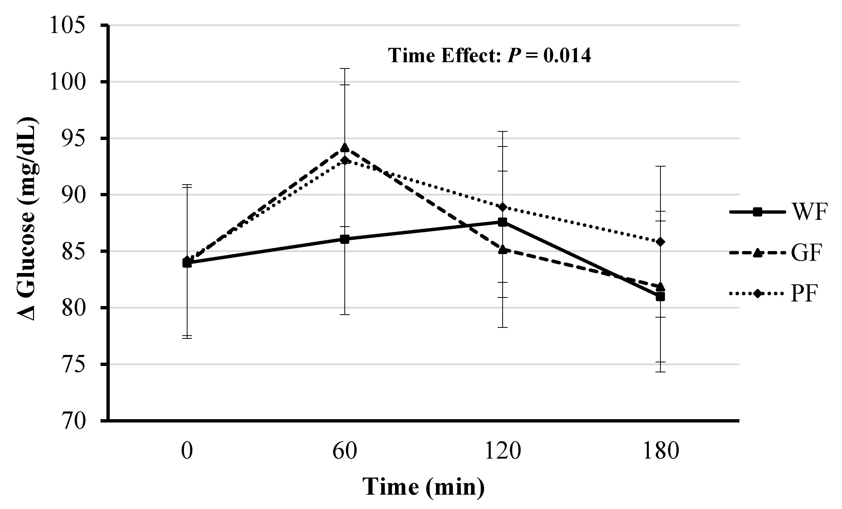 Nutrients 12 02035 g005 Nutrients 12 02035 g005