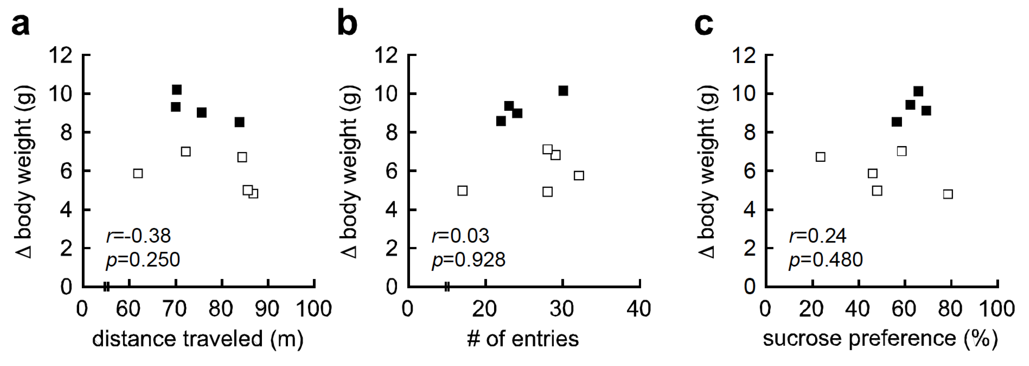 Nutrients 12 02036 g003 Nutrients 12 02036 g003