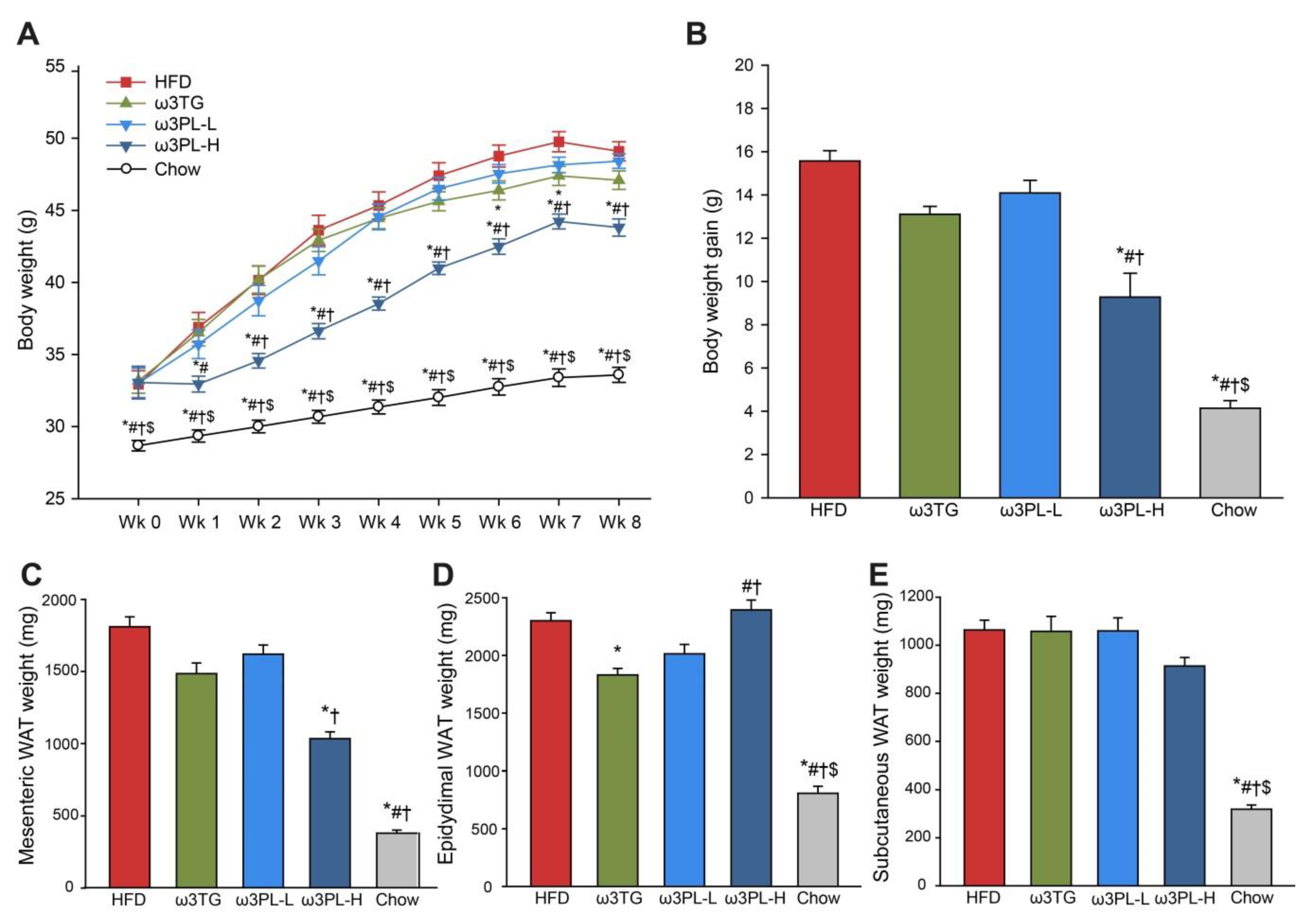 Nutrients 12 02037 g001 Nutrients 12 02037 g001