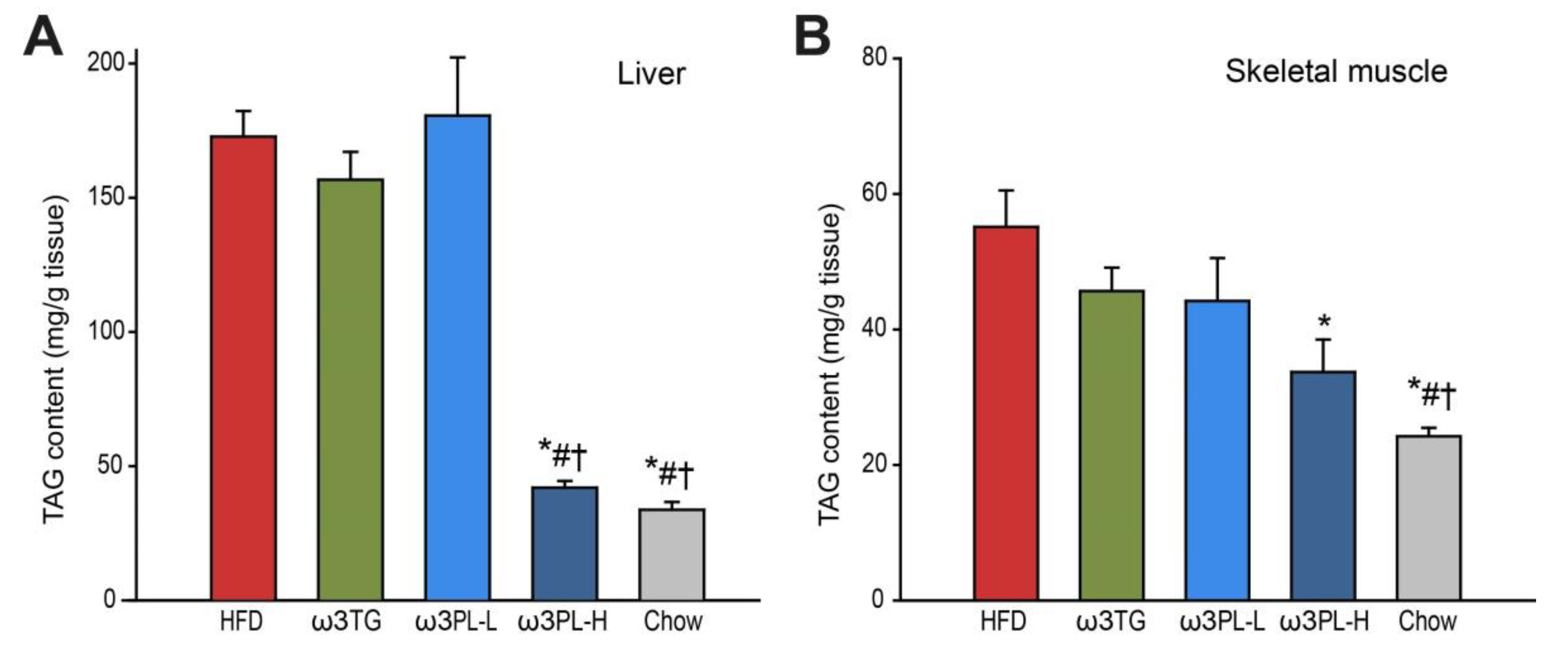 Nutrients 12 02037 g002 Nutrients 12 02037 g002