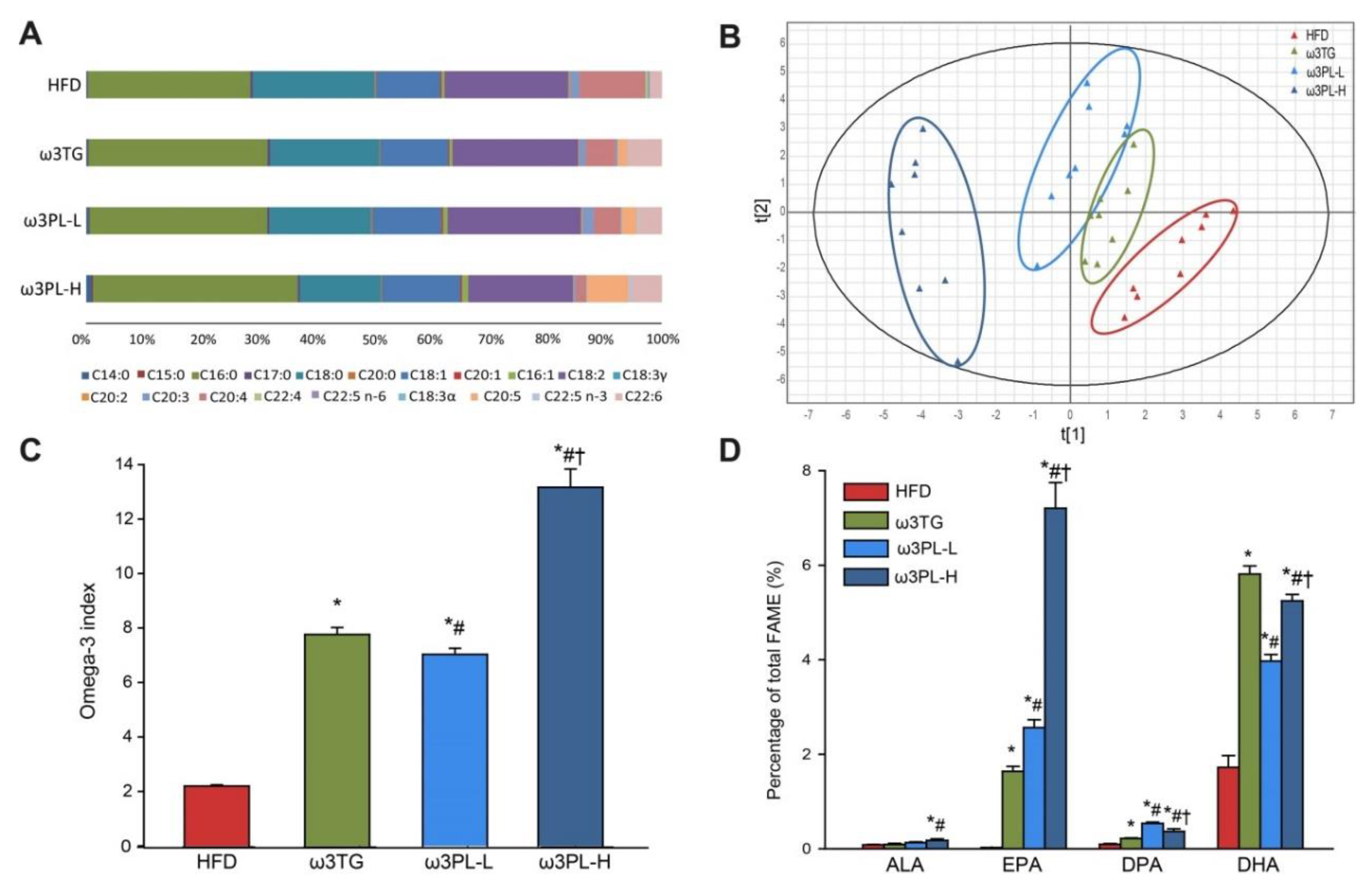 Nutrients 12 02037 g003 Nutrients 12 02037 g003