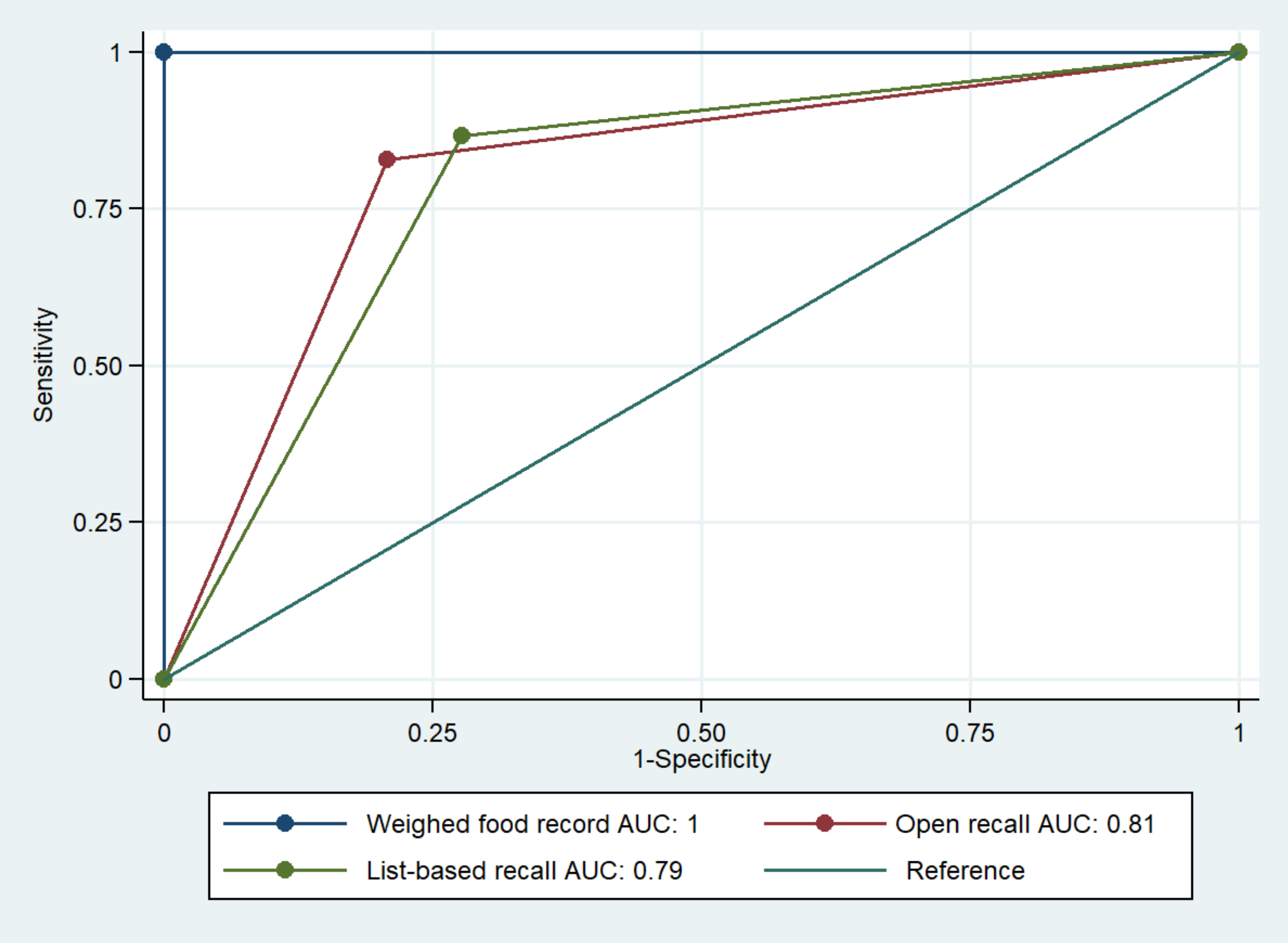 Nutrients 12 02039 g002