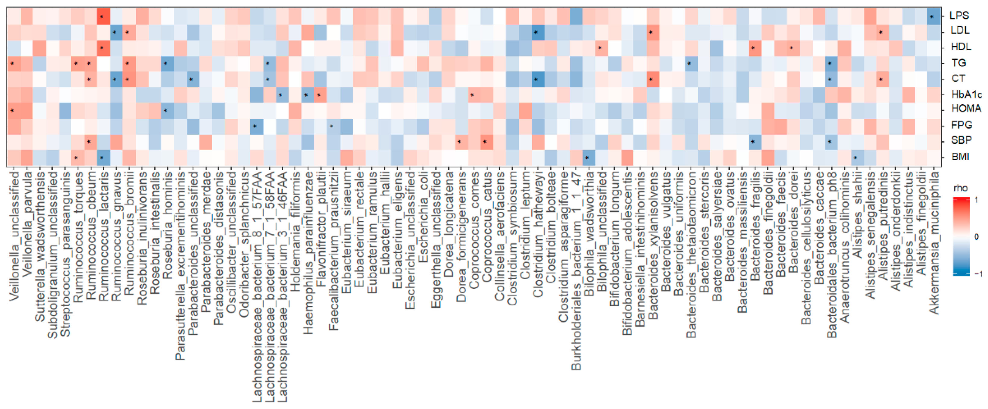 Nutrients 12 02041 g003 Nutrients 12 02041 g003
