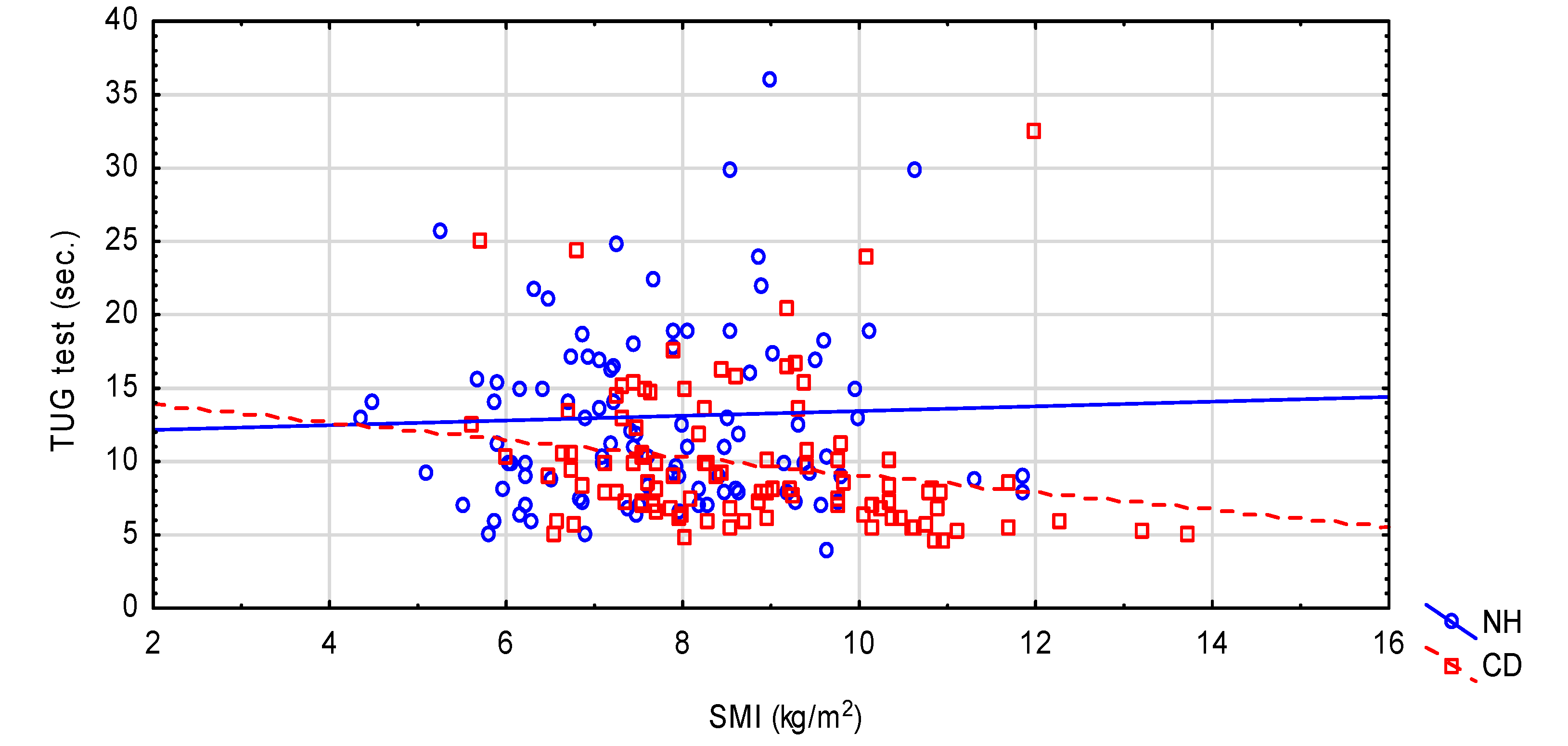 Nutrients 12 02042 g002