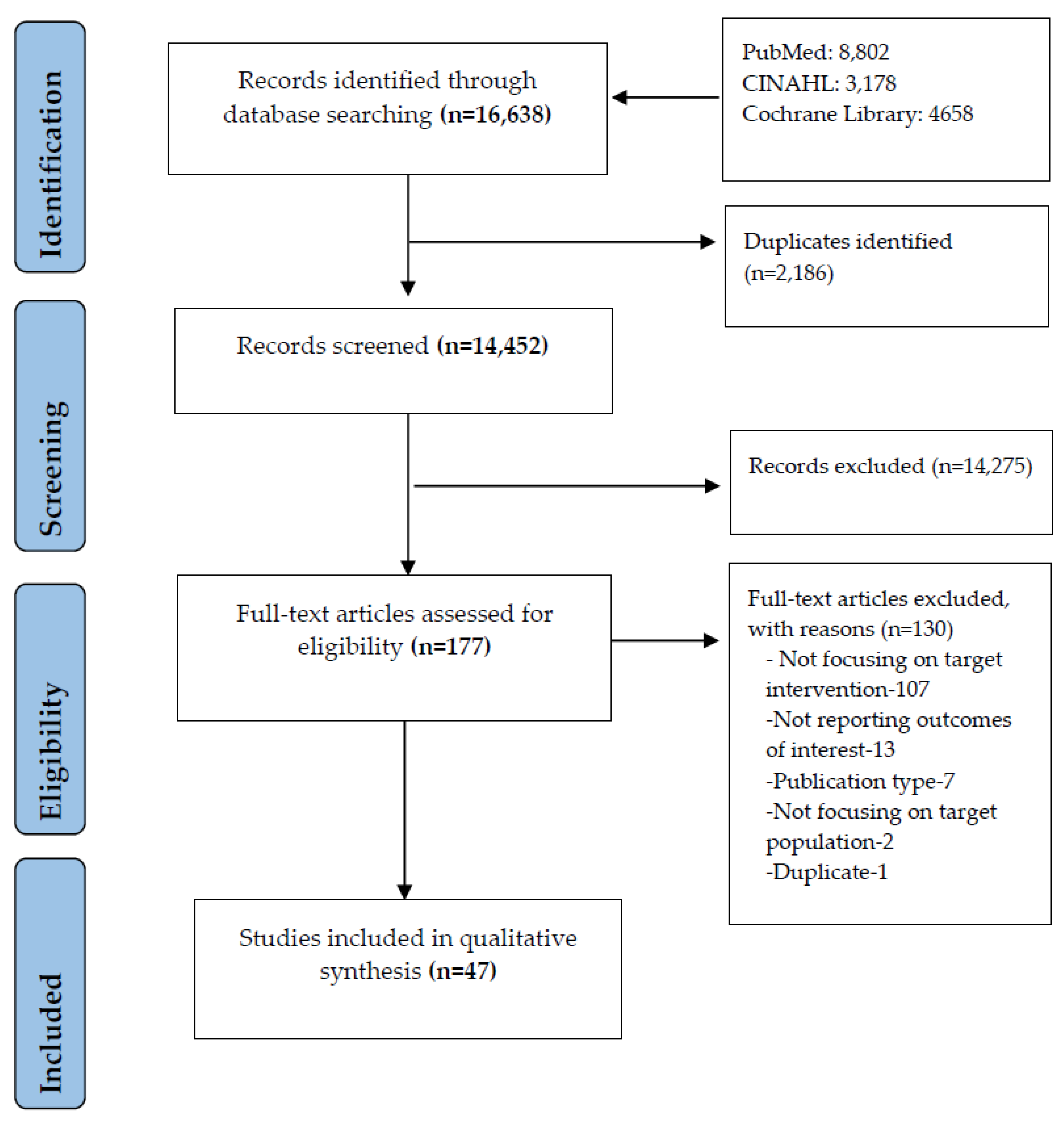 Nutrients 12 02044 g001 Nutrients 12 02044 g001