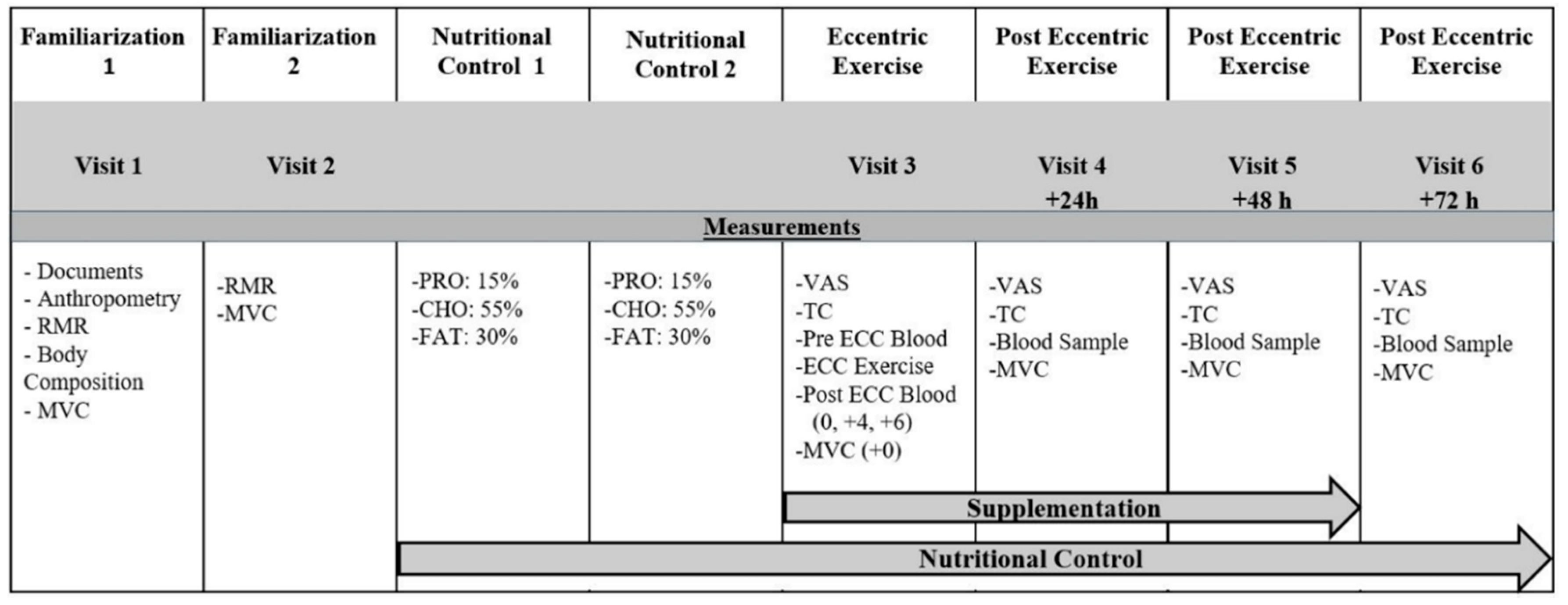 Nutrients 12 02049 g001