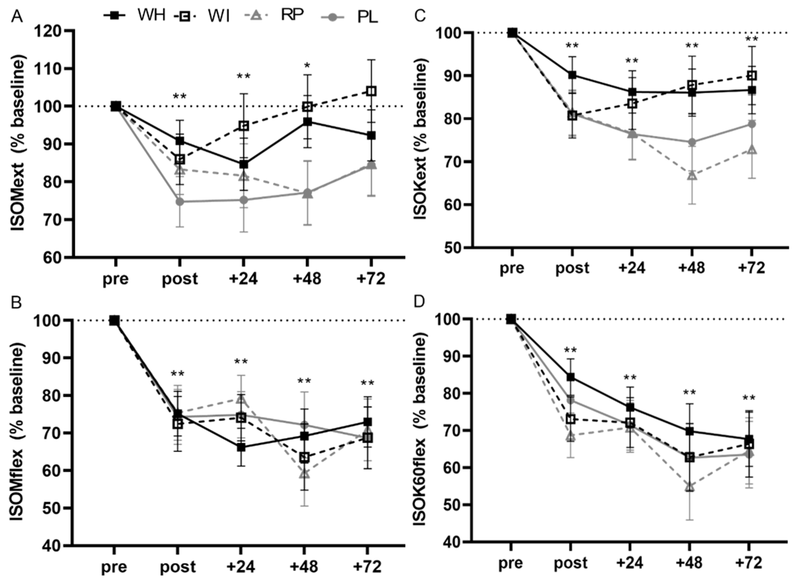 Nutrients 12 02049 g002