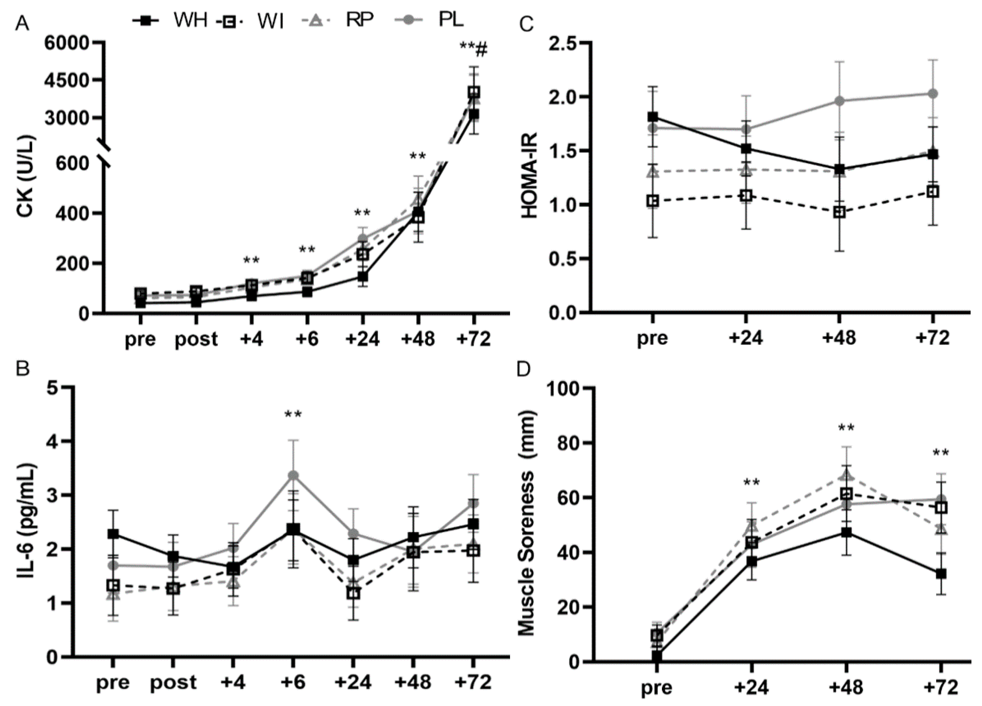 Nutrients 12 02049 g003