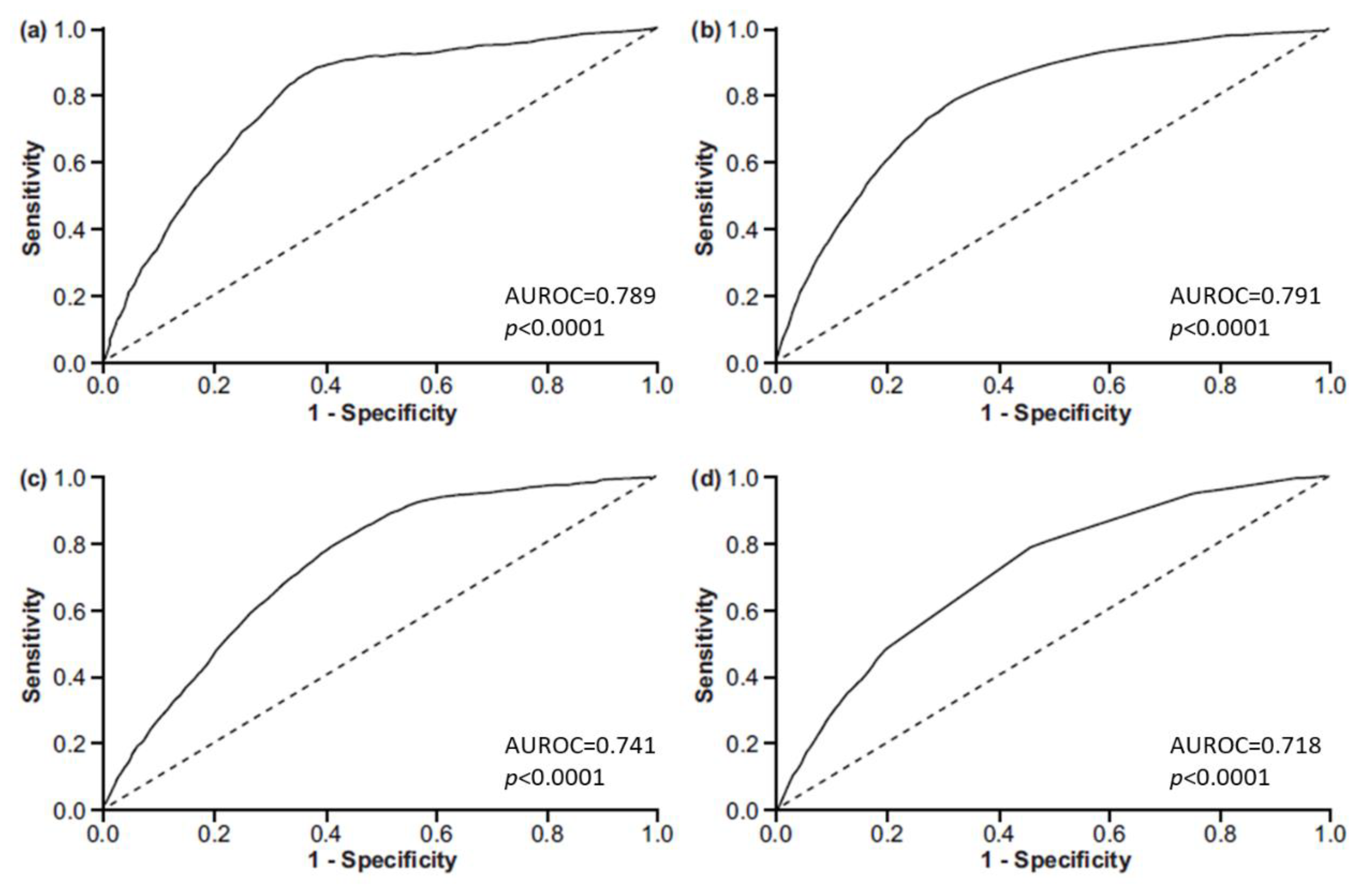 Nutrients 12 02062 g003