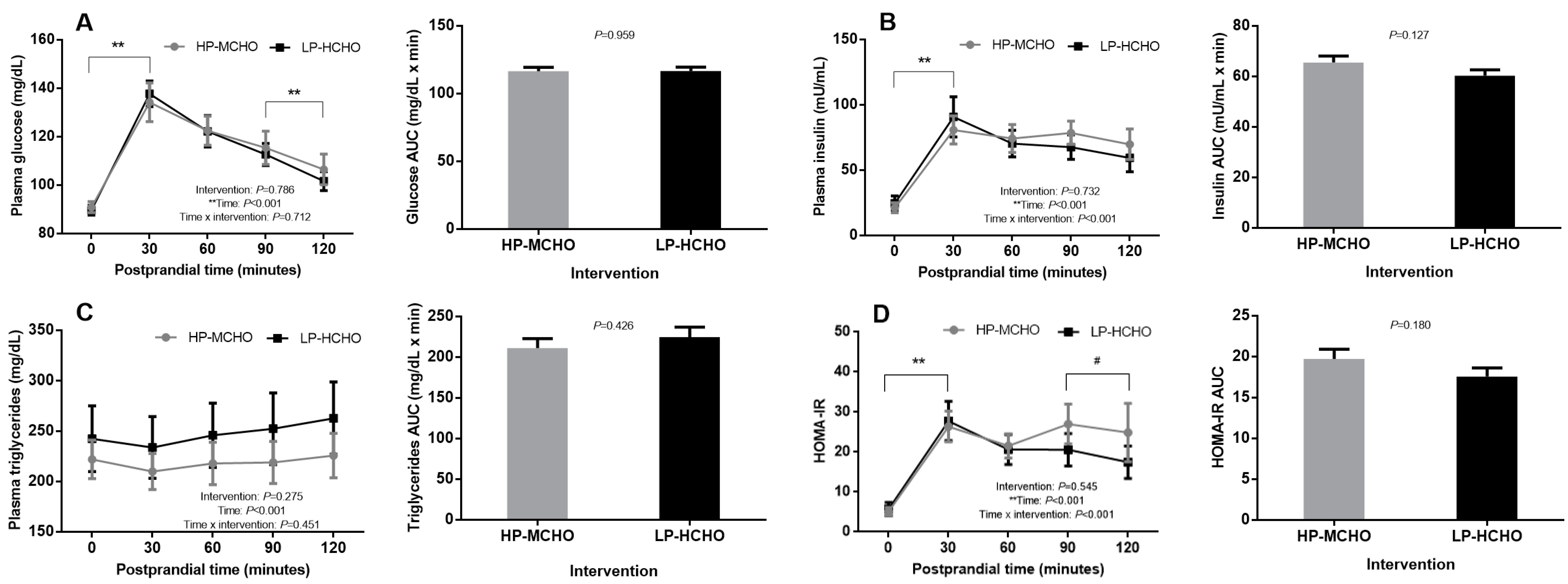 Nutrients 12 02071 g004 Nutrients 12 02071 g004