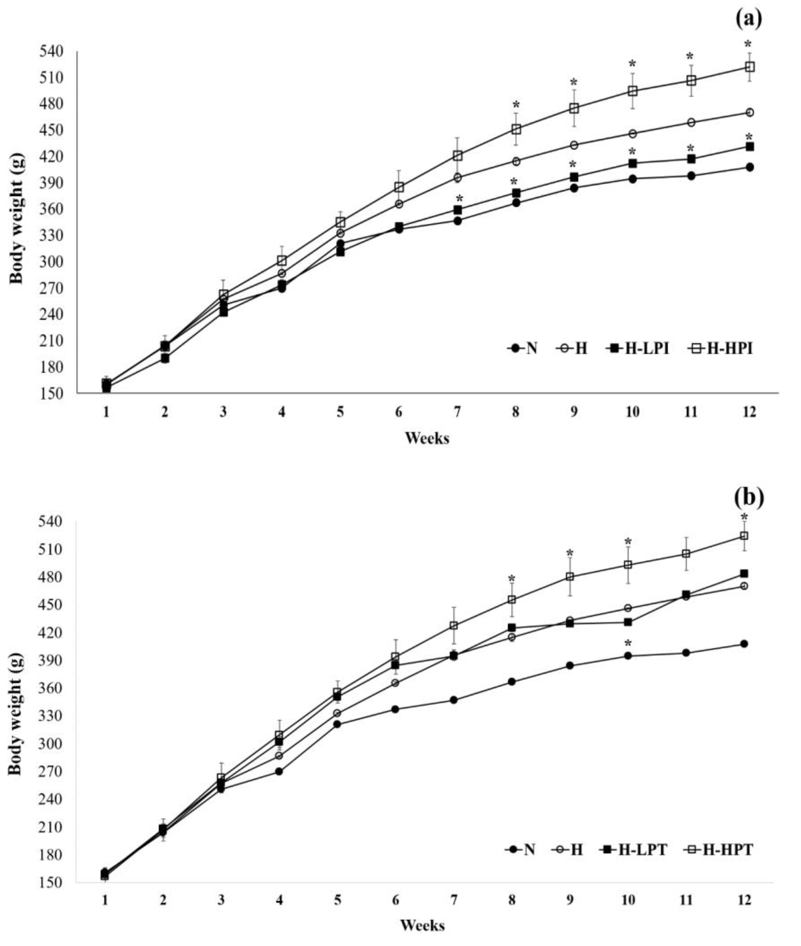 Nutrients 12 02077 g001