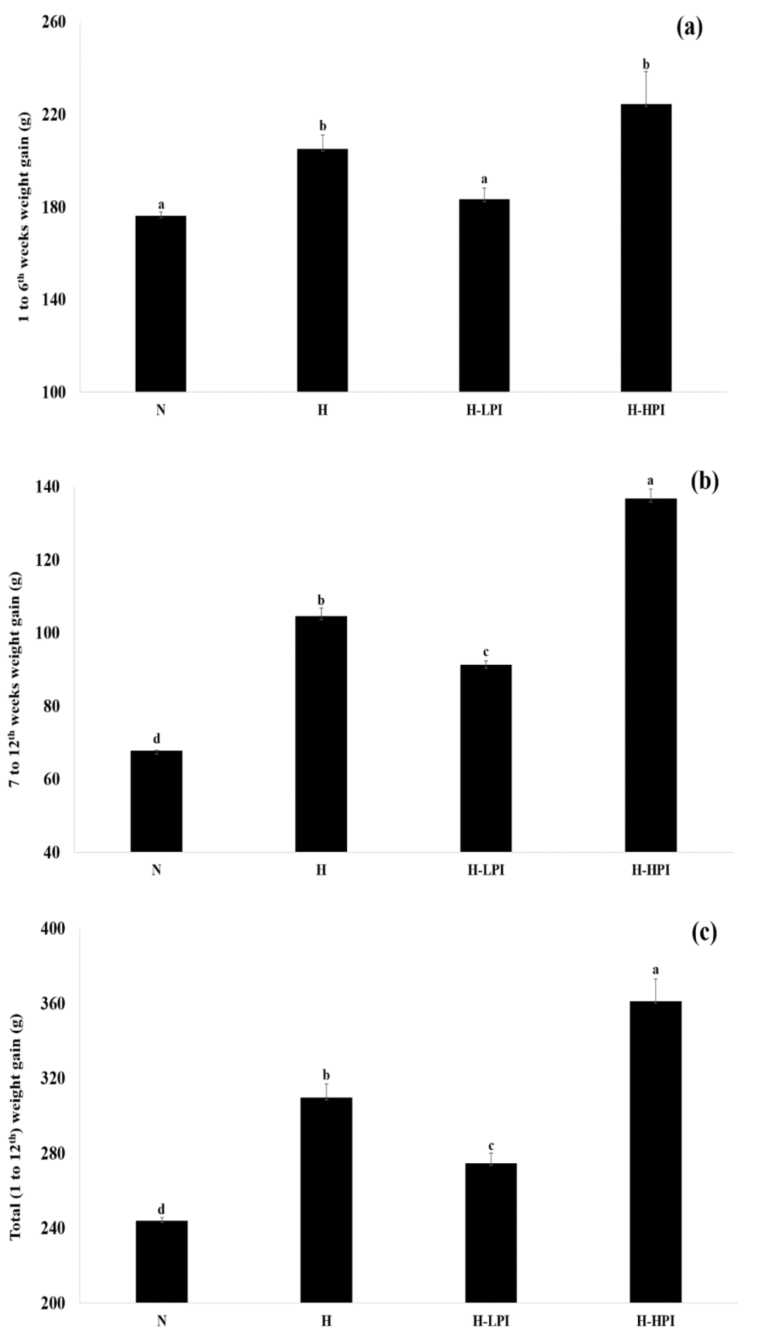 Nutrients 12 02077 g002