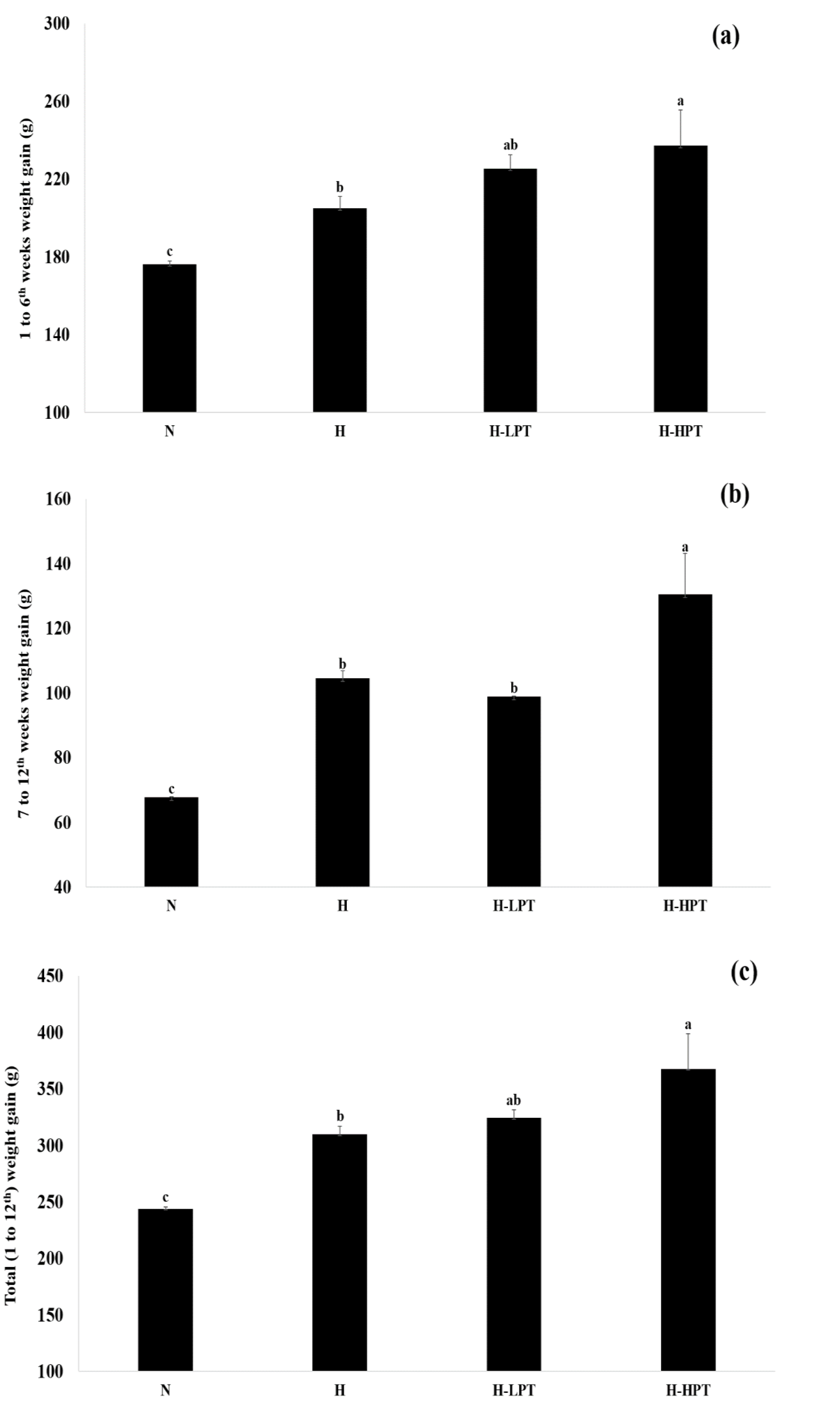 Nutrients 12 02077 g003