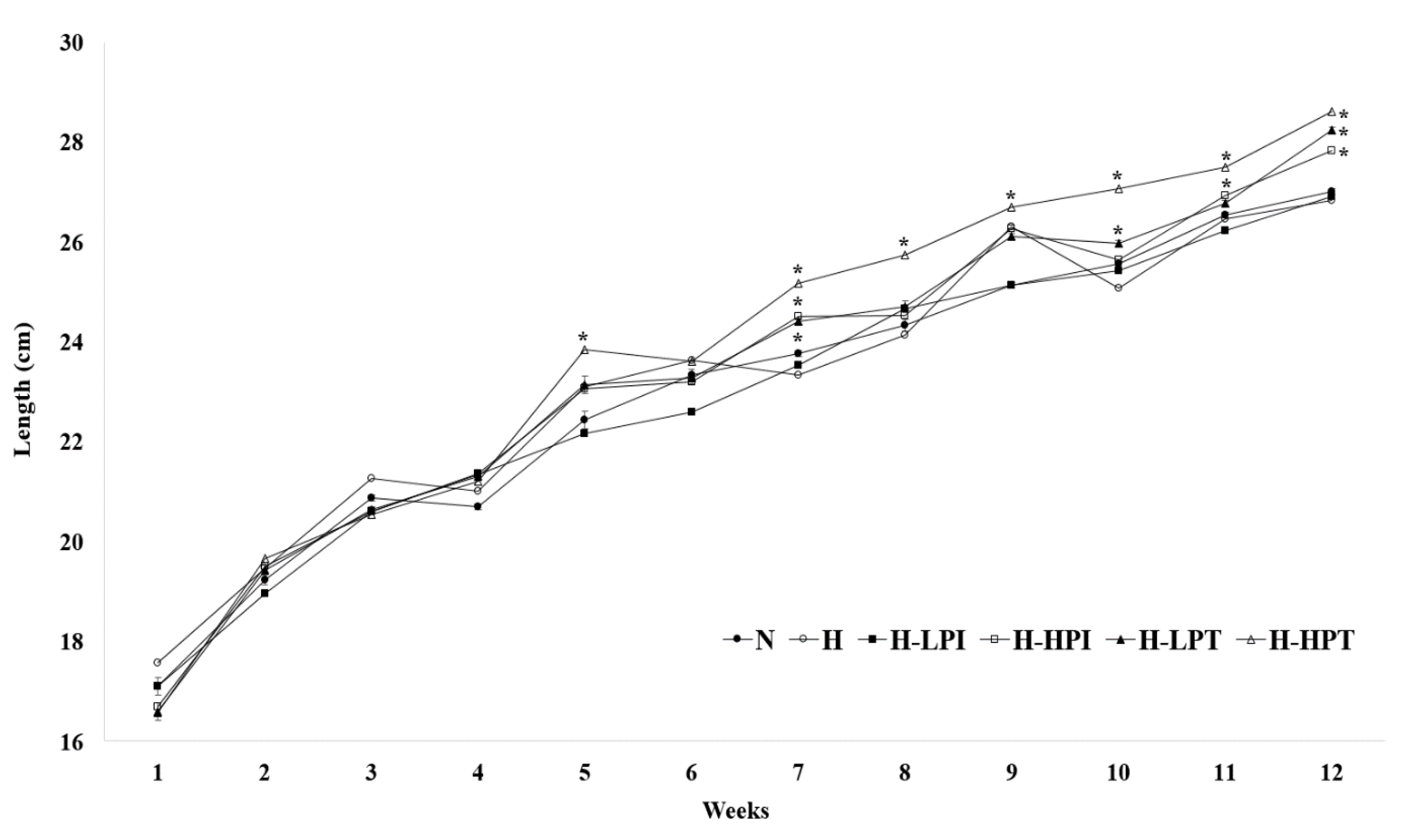 Nutrients 12 02077 g004