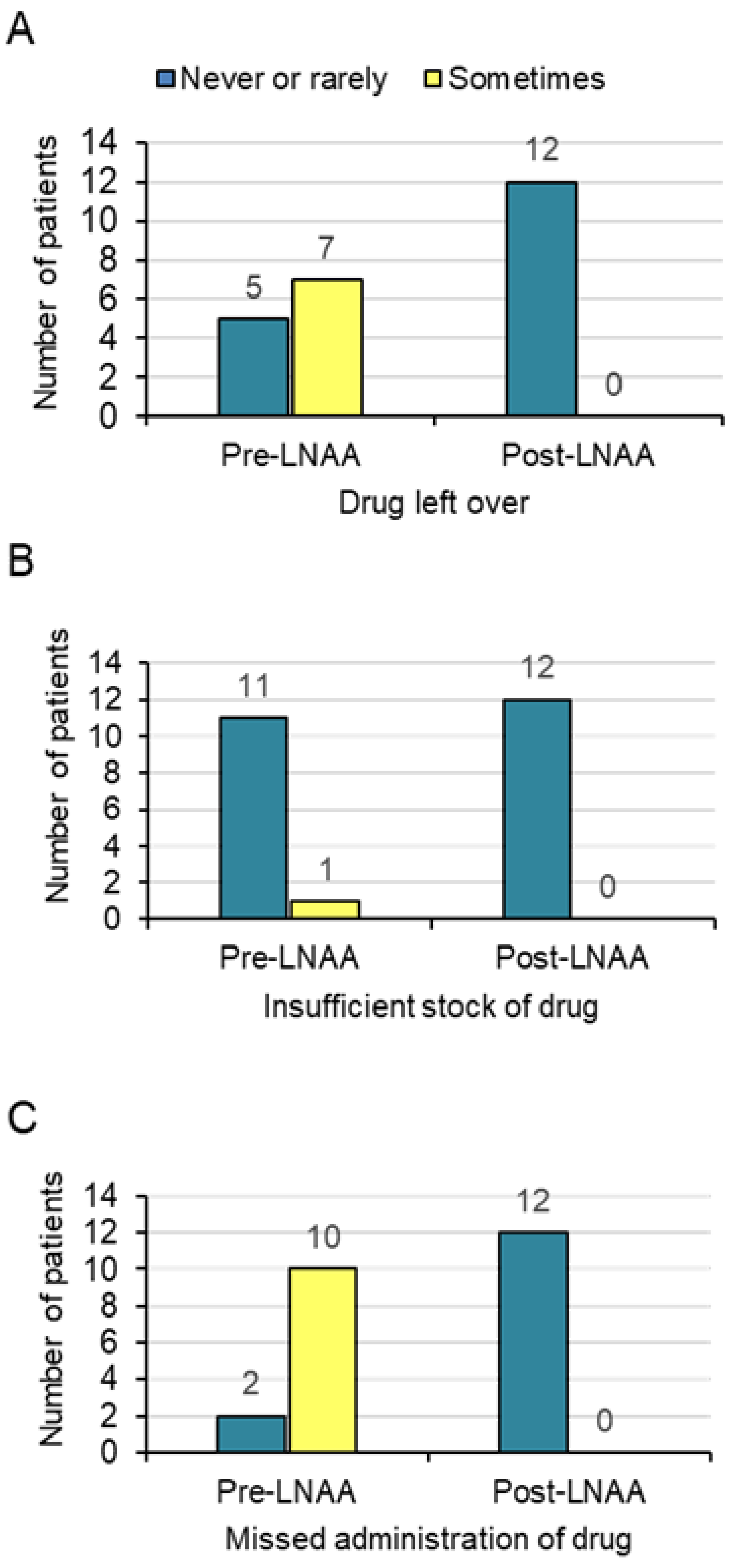 Nutrients 12 02078 g002 Nutrients 12 02078 g002