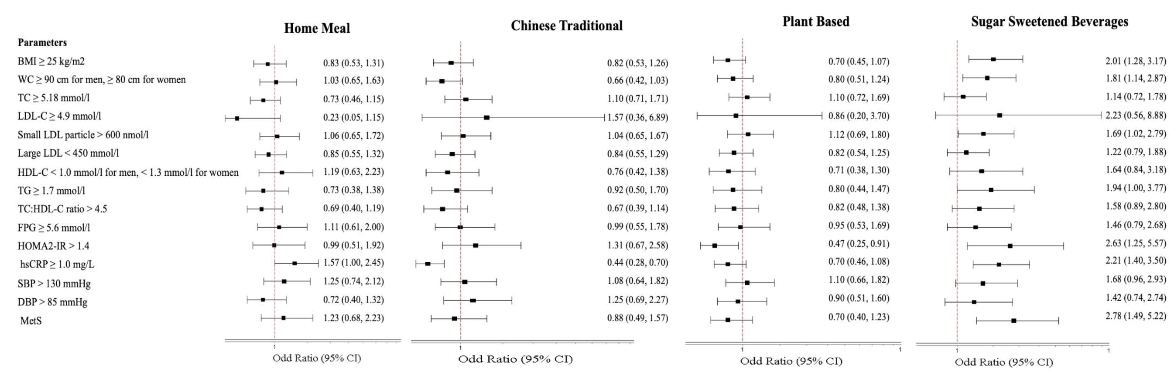 Nutrients 12 02080 g002 Nutrients 12 02080 g002
