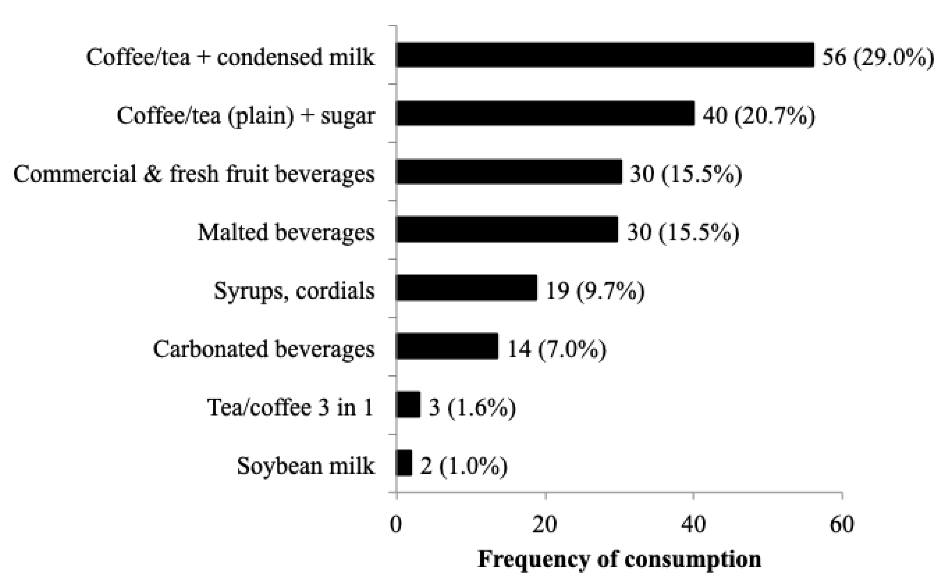 Nutrients 12 02080 g003 Nutrients 12 02080 g003