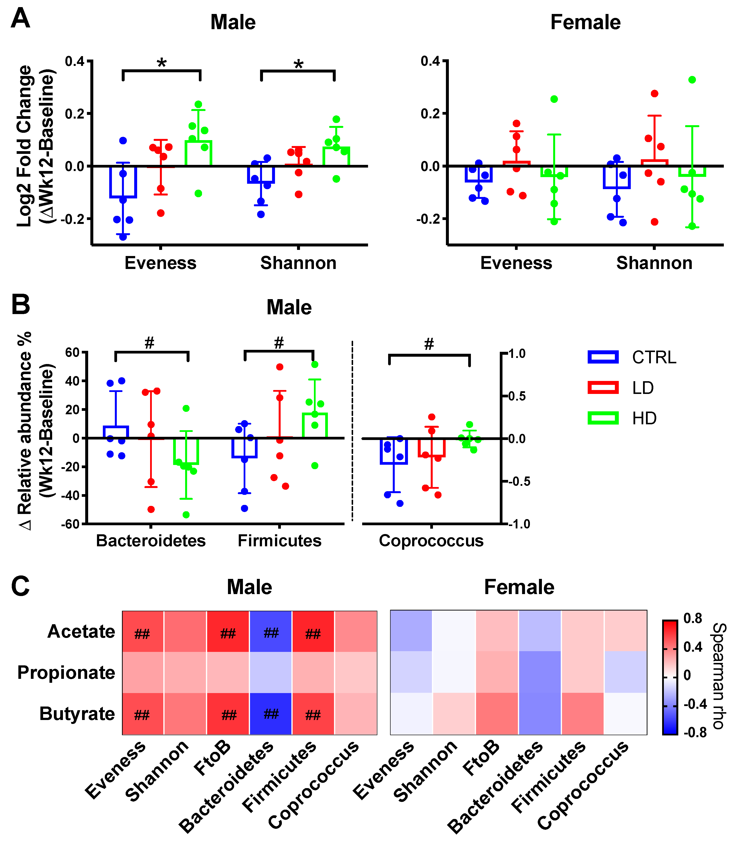 Nutrients 12 02088 g005 Nutrients 12 02088 g005