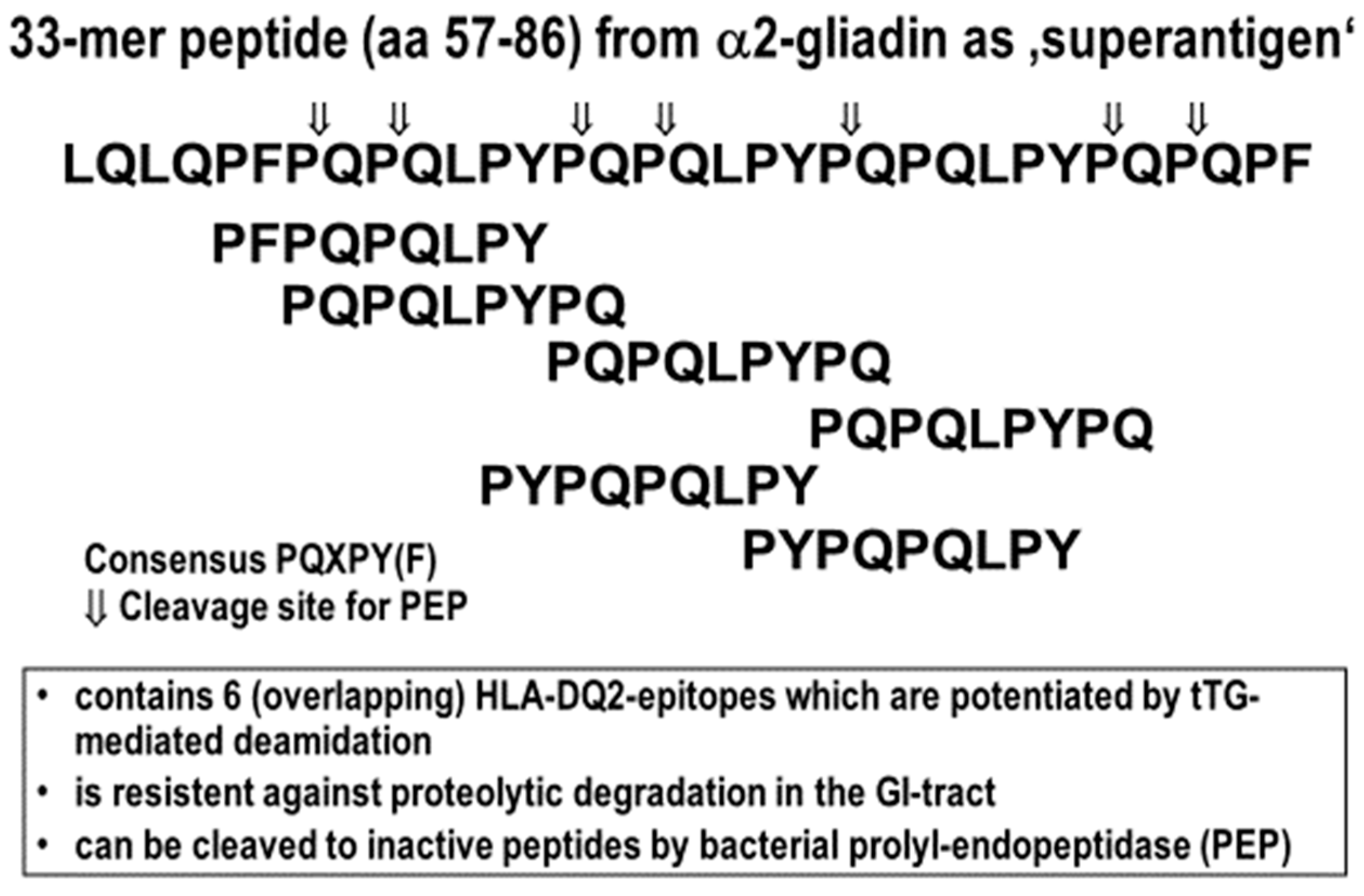 Nutrients 12 02095 g004