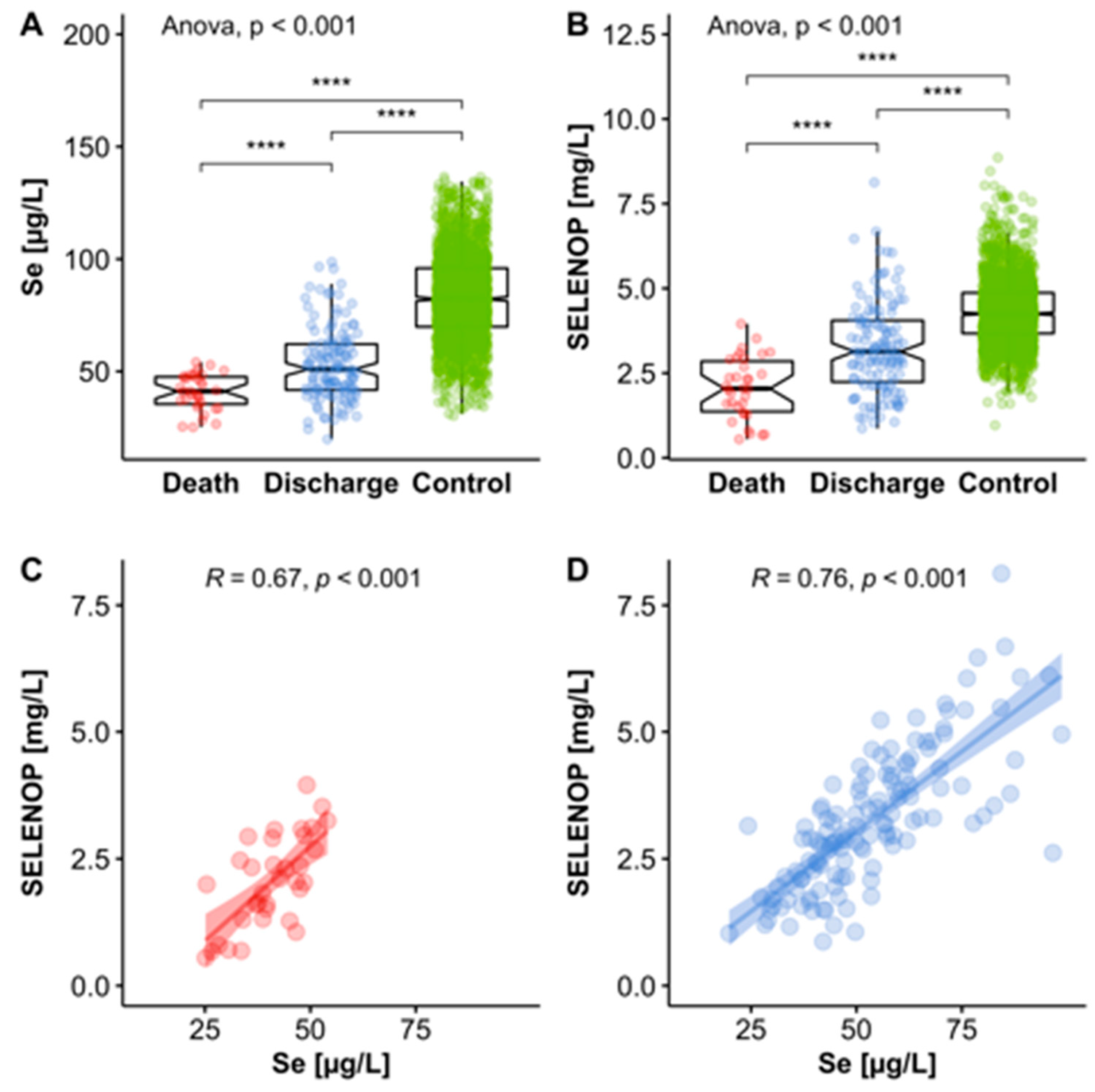 Nutrients 12 02098 g002