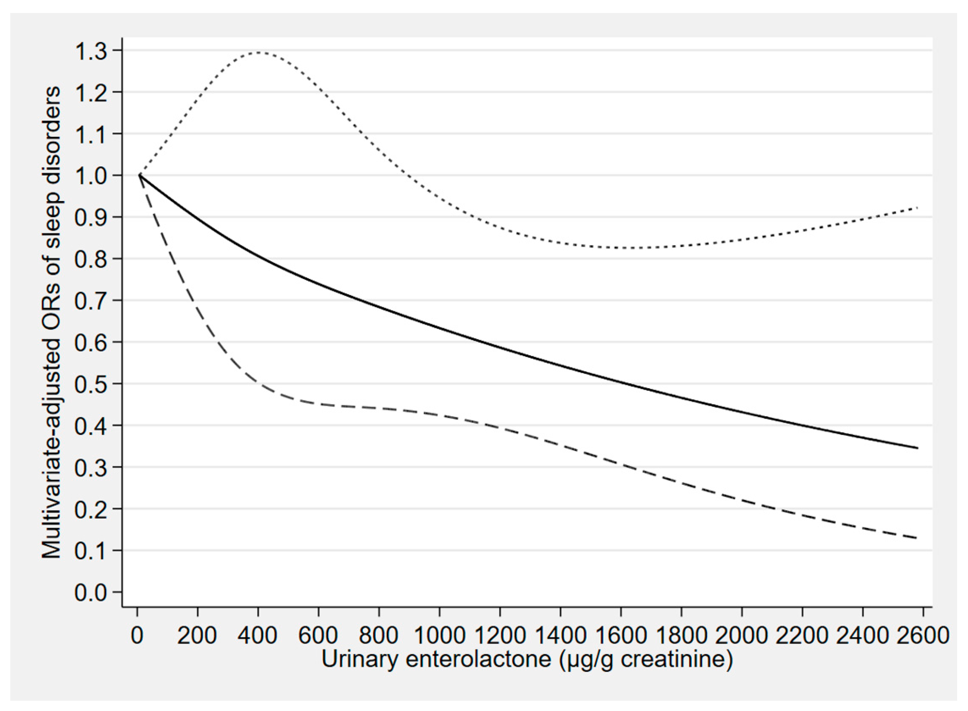 Nutrients 12 02103 g002 Nutrients 12 02103 g002