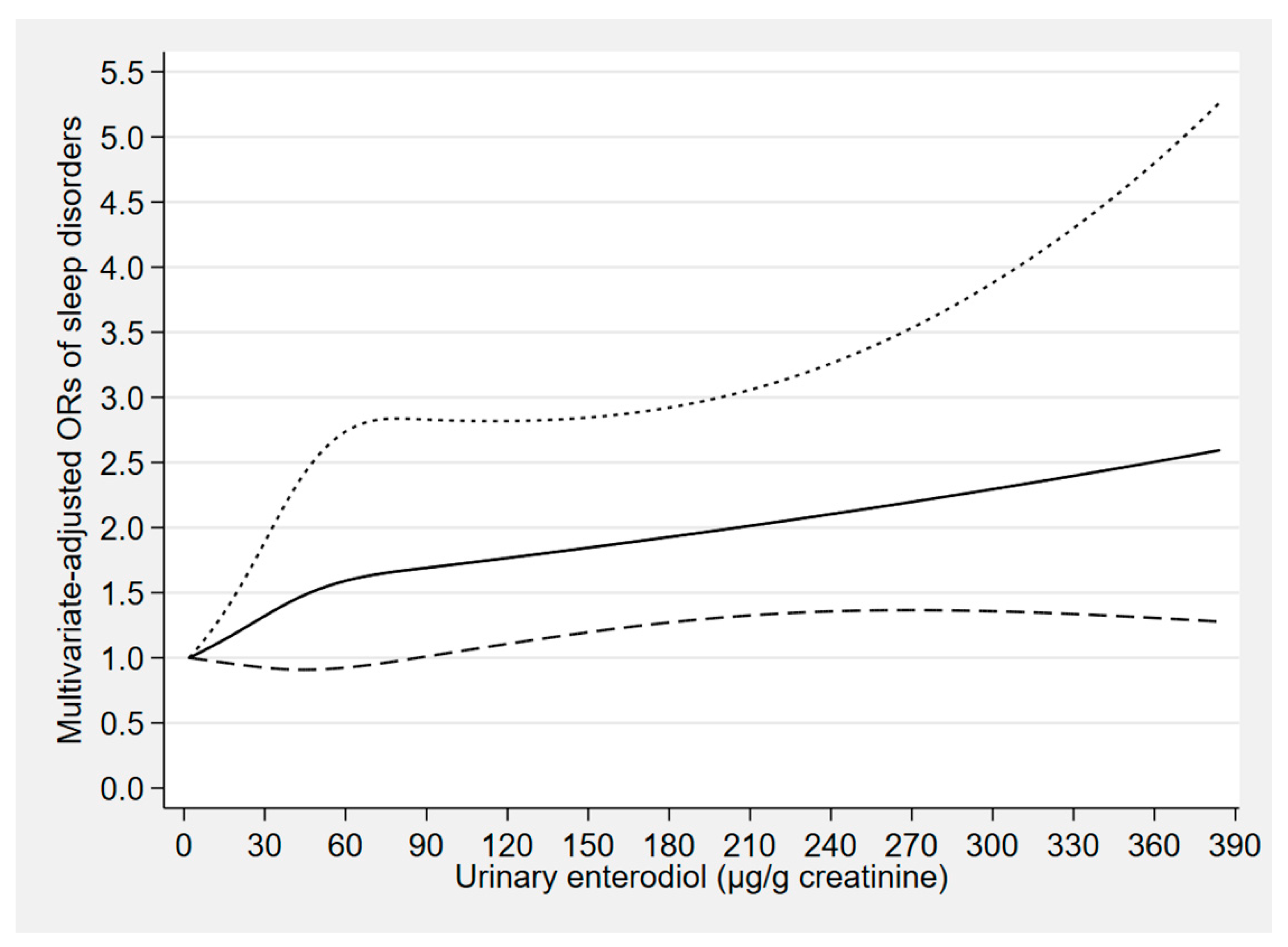 Nutrients 12 02103 g003 Nutrients 12 02103 g003
