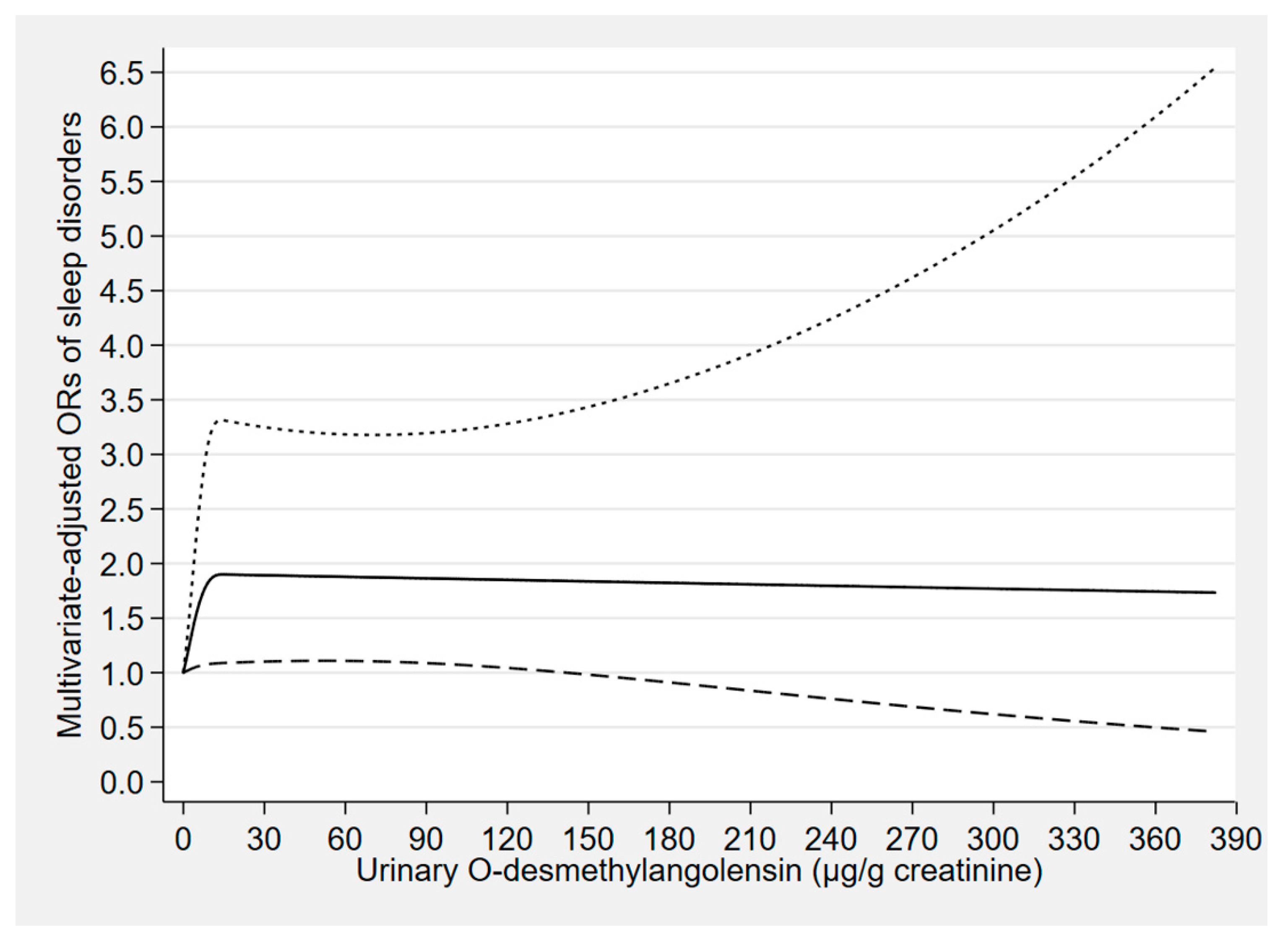 Nutrients 12 02103 g004 Nutrients 12 02103 g004
