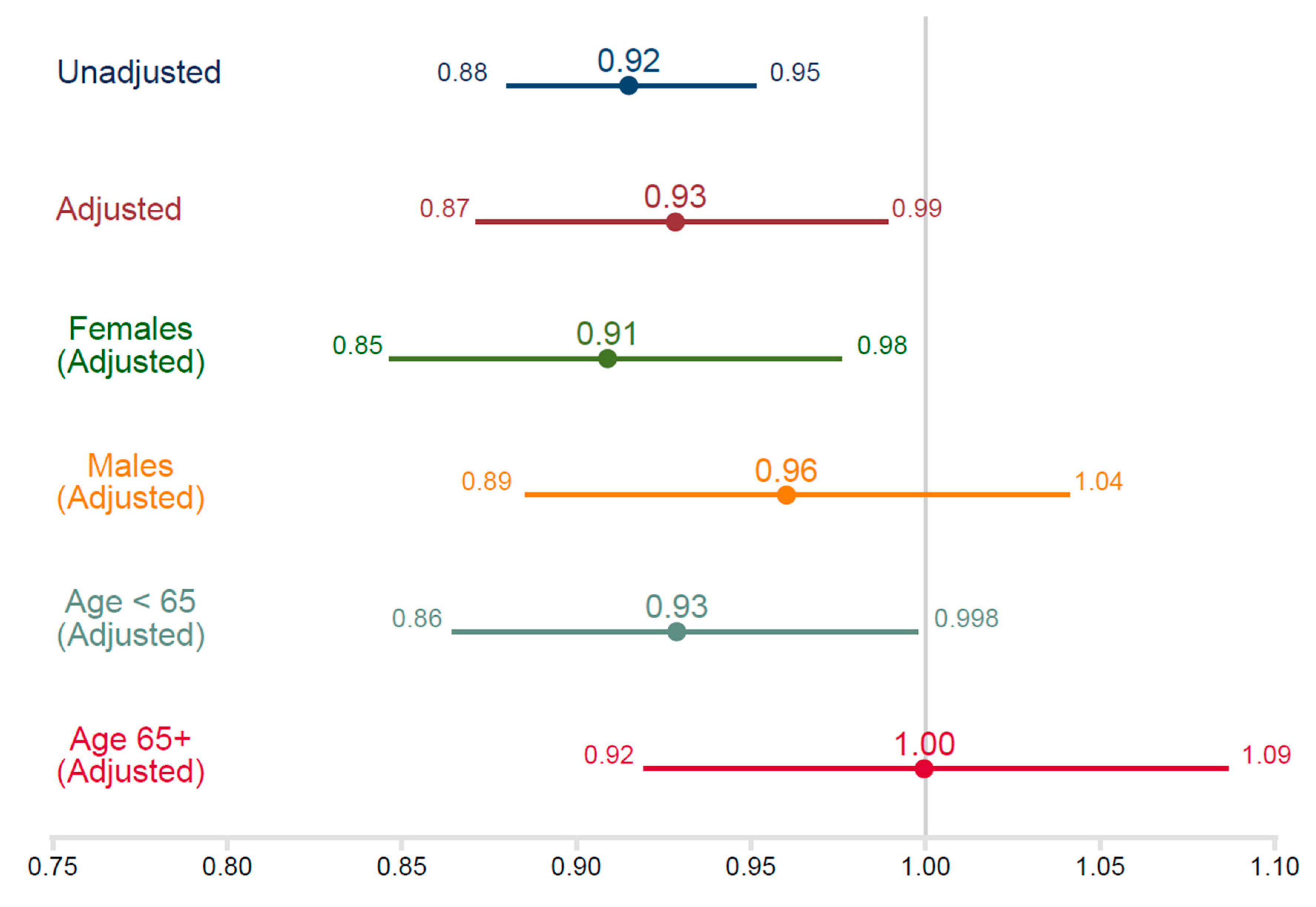 Nutrients 12 02104 g002 Nutrients 12 02104 g002
