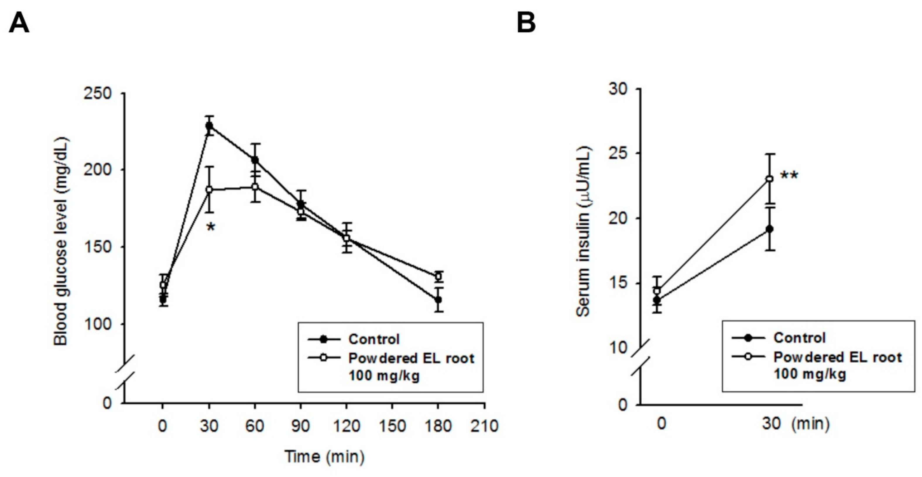 Nutrients 12 02111 g003