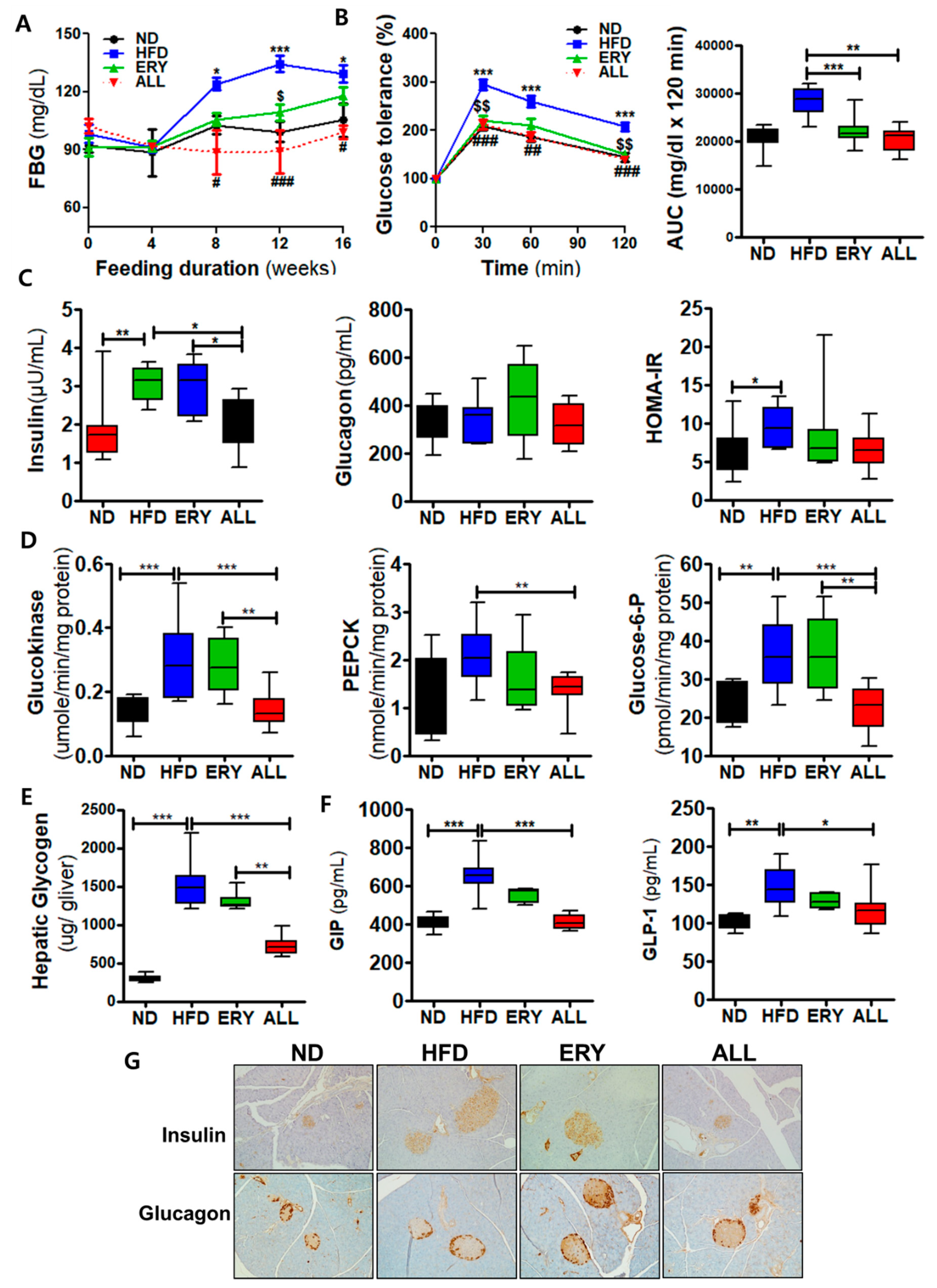 Nutrients 12 02113 g002 Nutrients 12 02113 g002