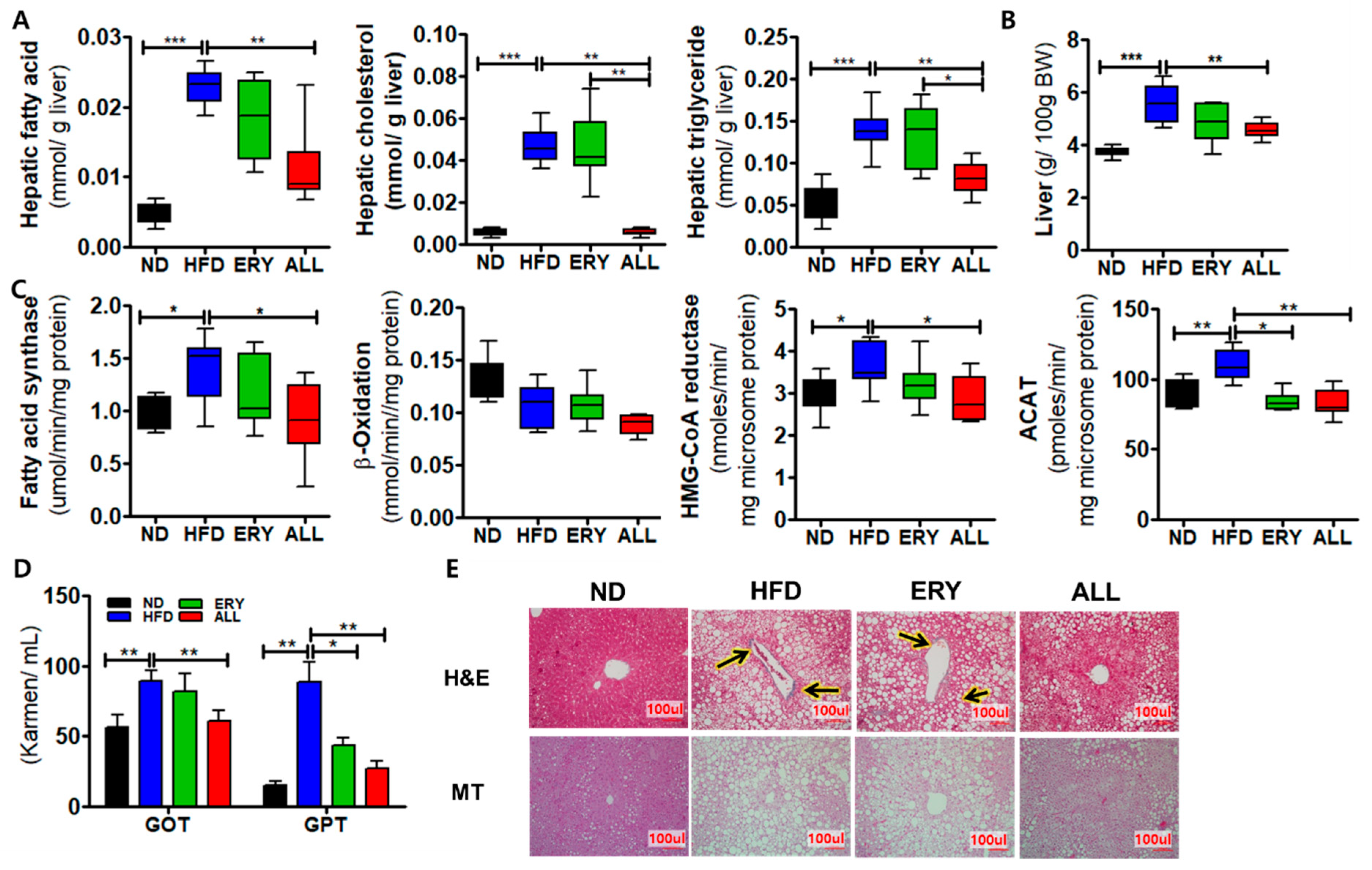 Nutrients 12 02113 g003 Nutrients 12 02113 g003