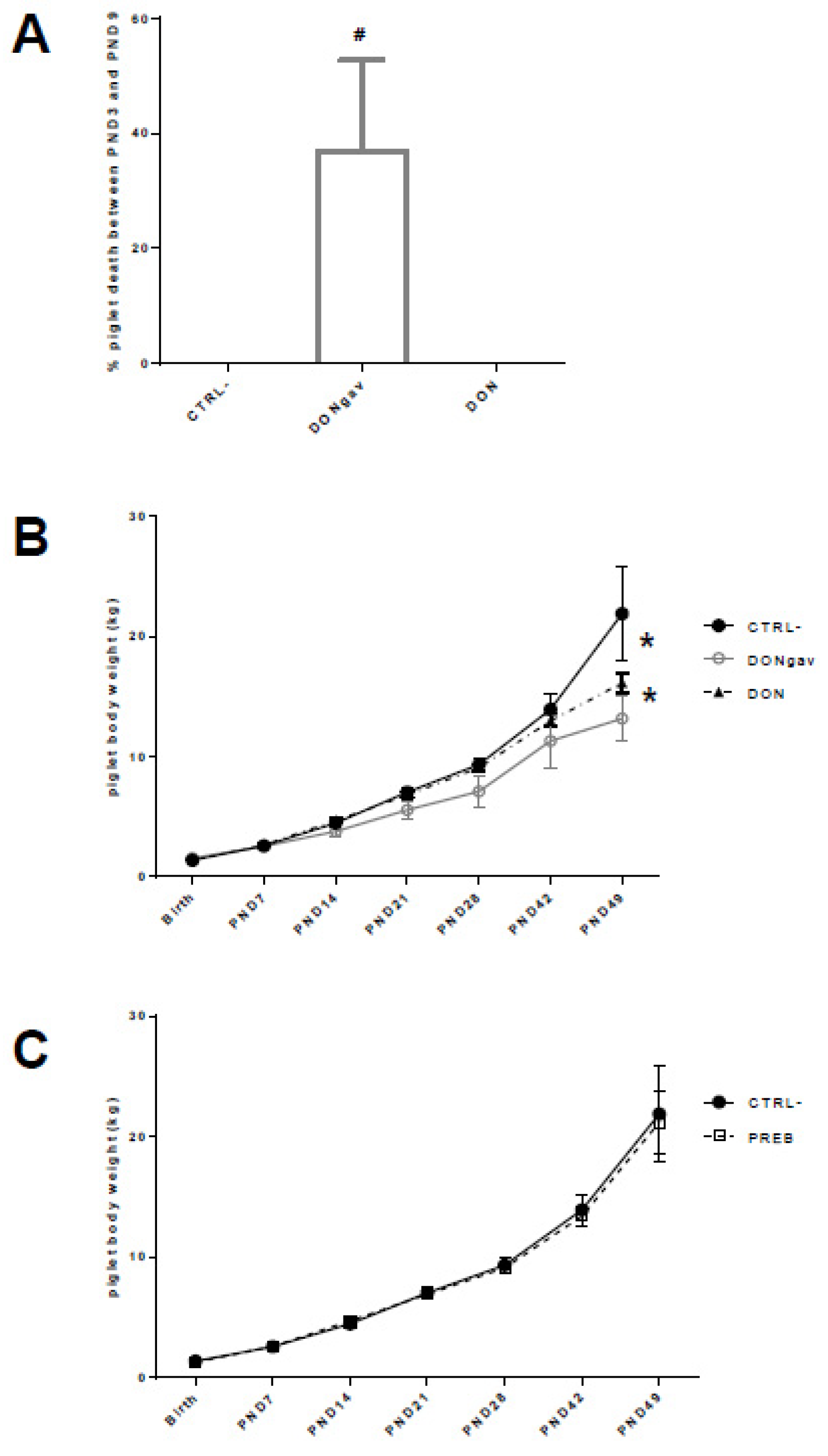 Nutrients 12 02115 g003