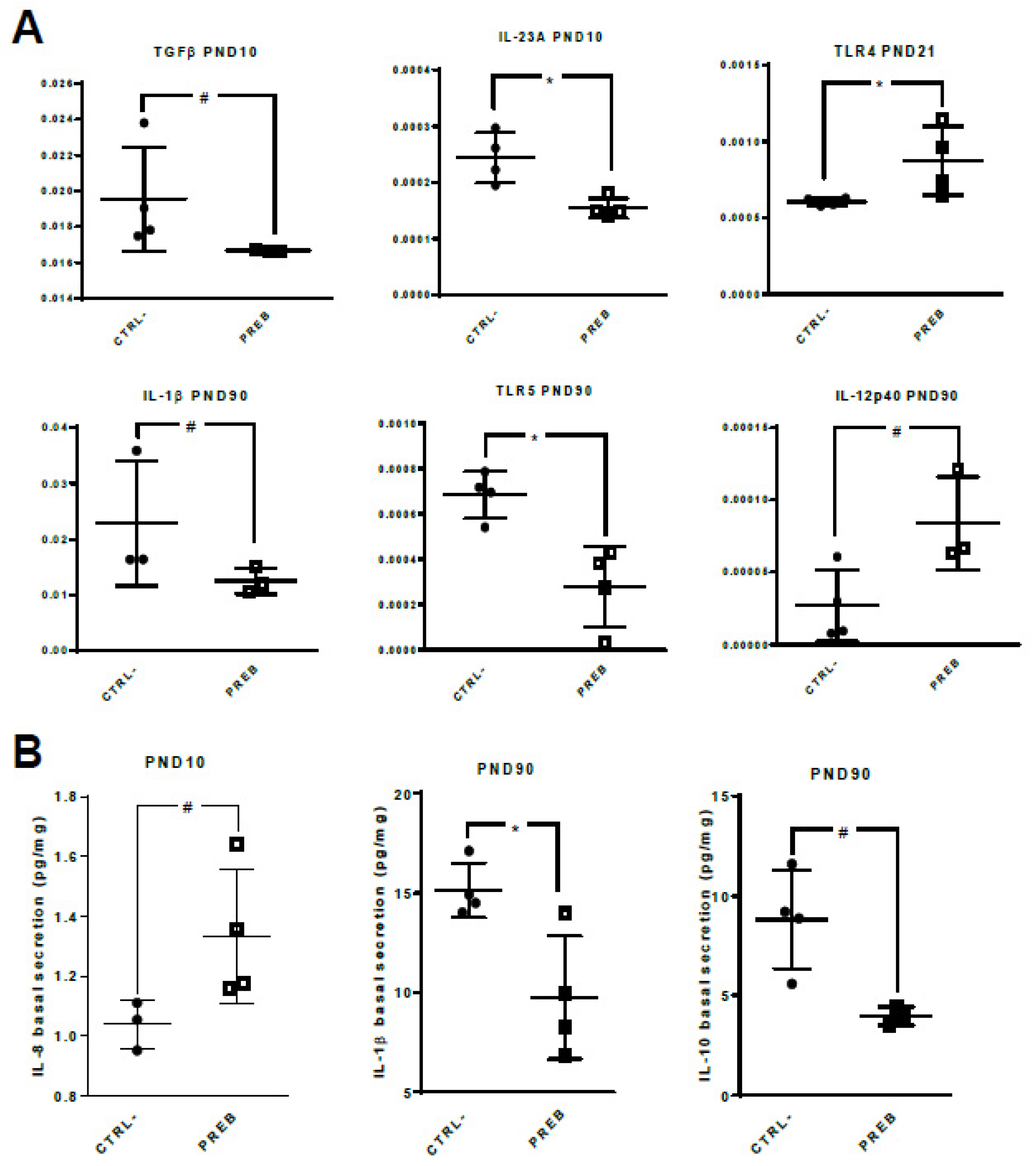 Nutrients 12 02115 g005