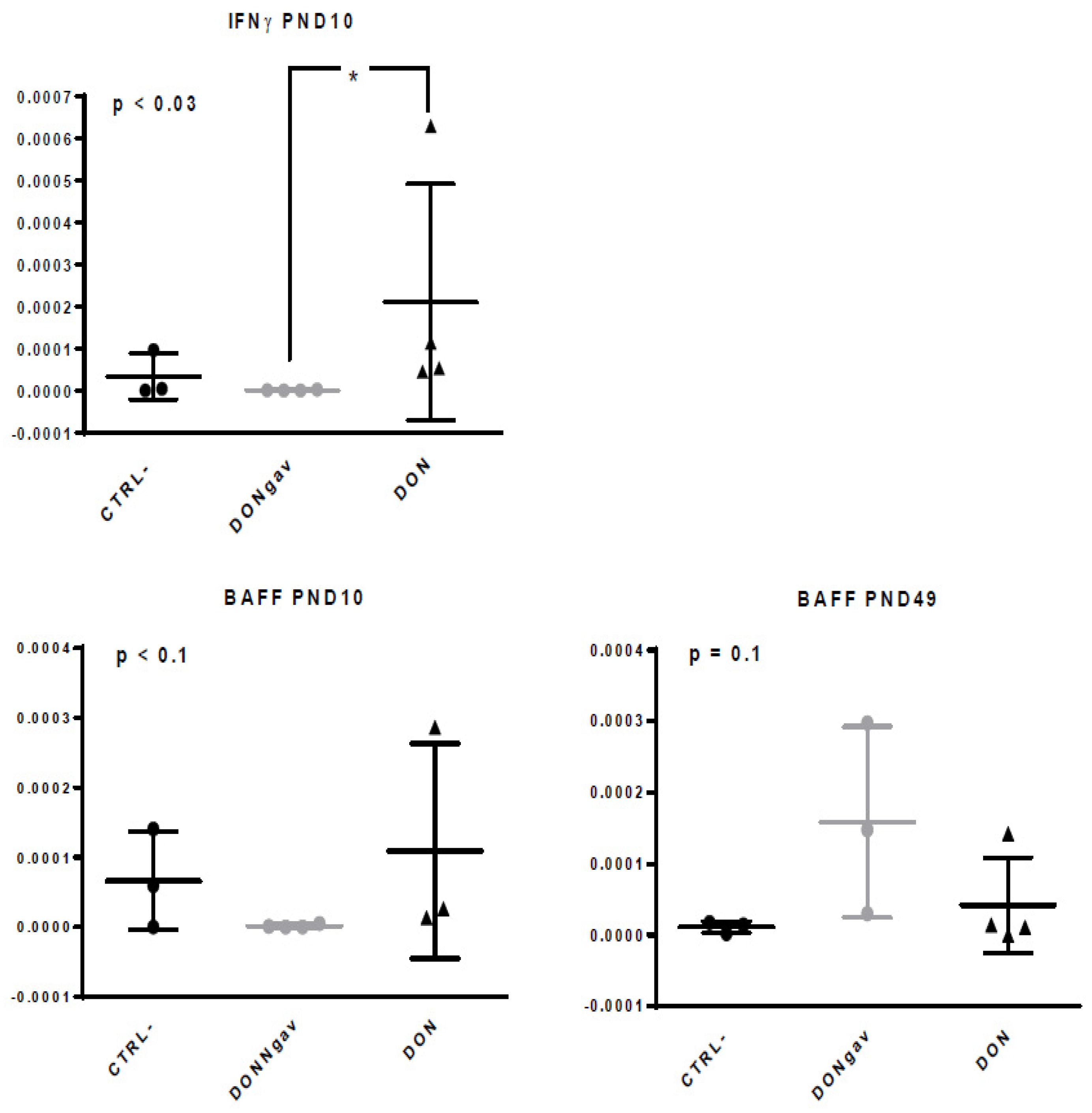 Nutrients 12 02115 g008
