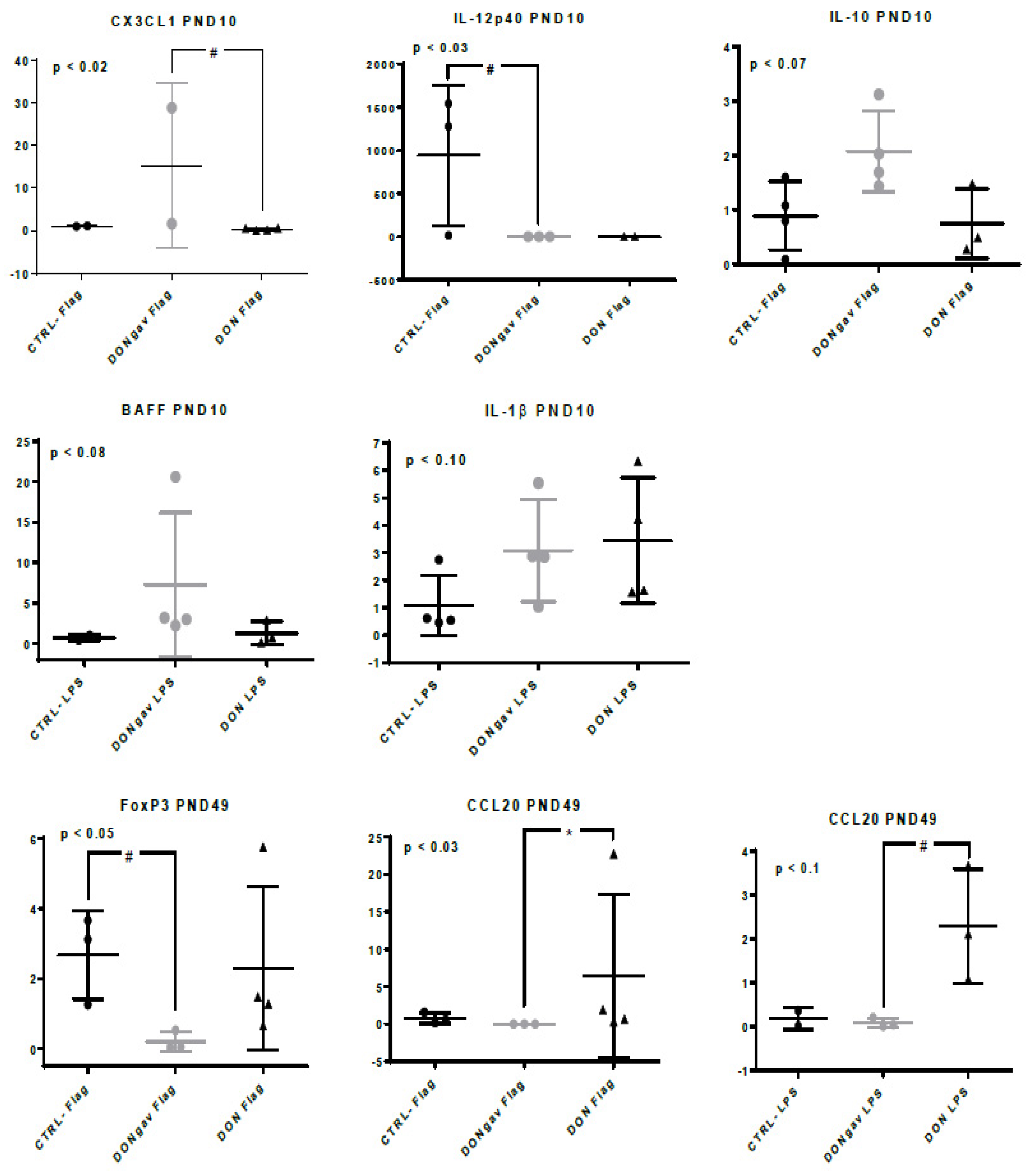 Nutrients 12 02115 g009