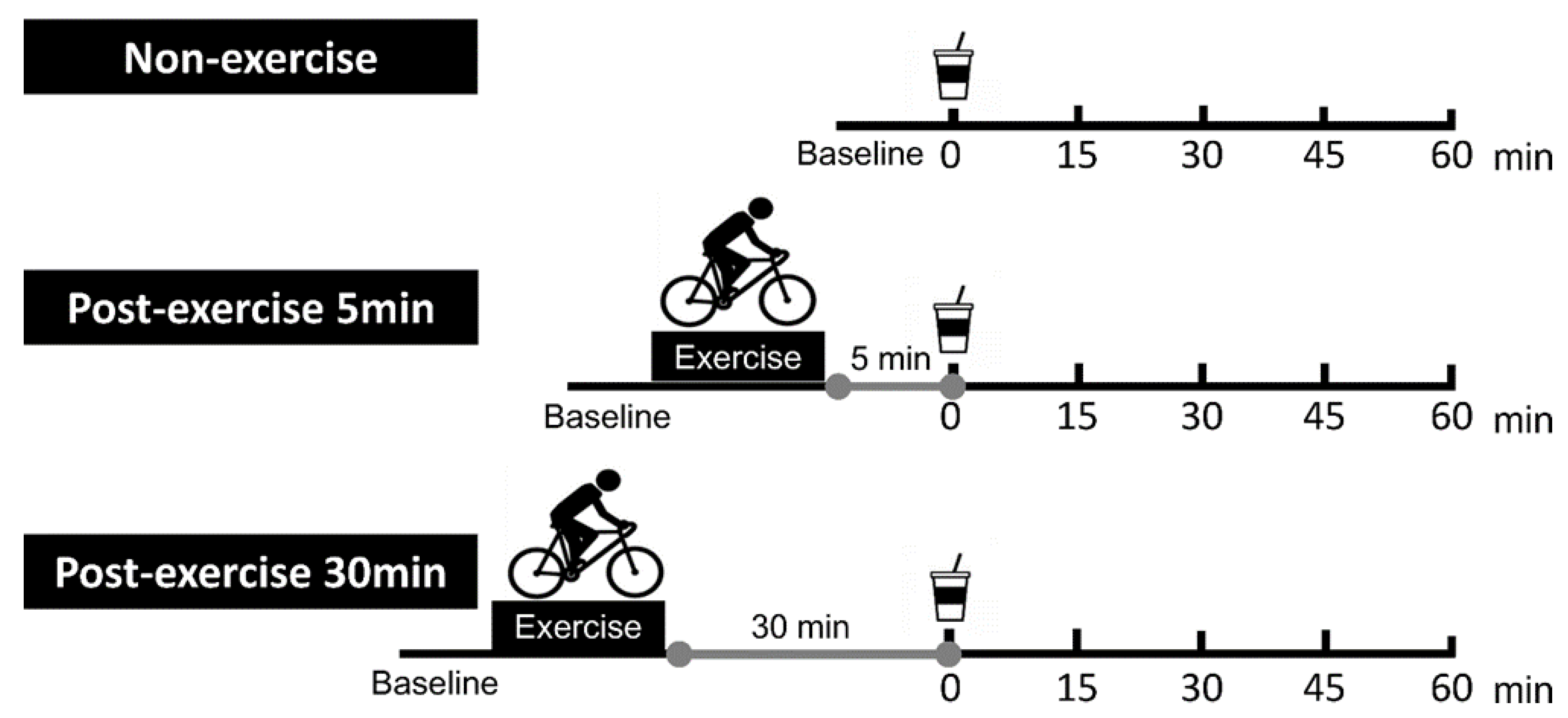 Nutrients 12 02118 g001