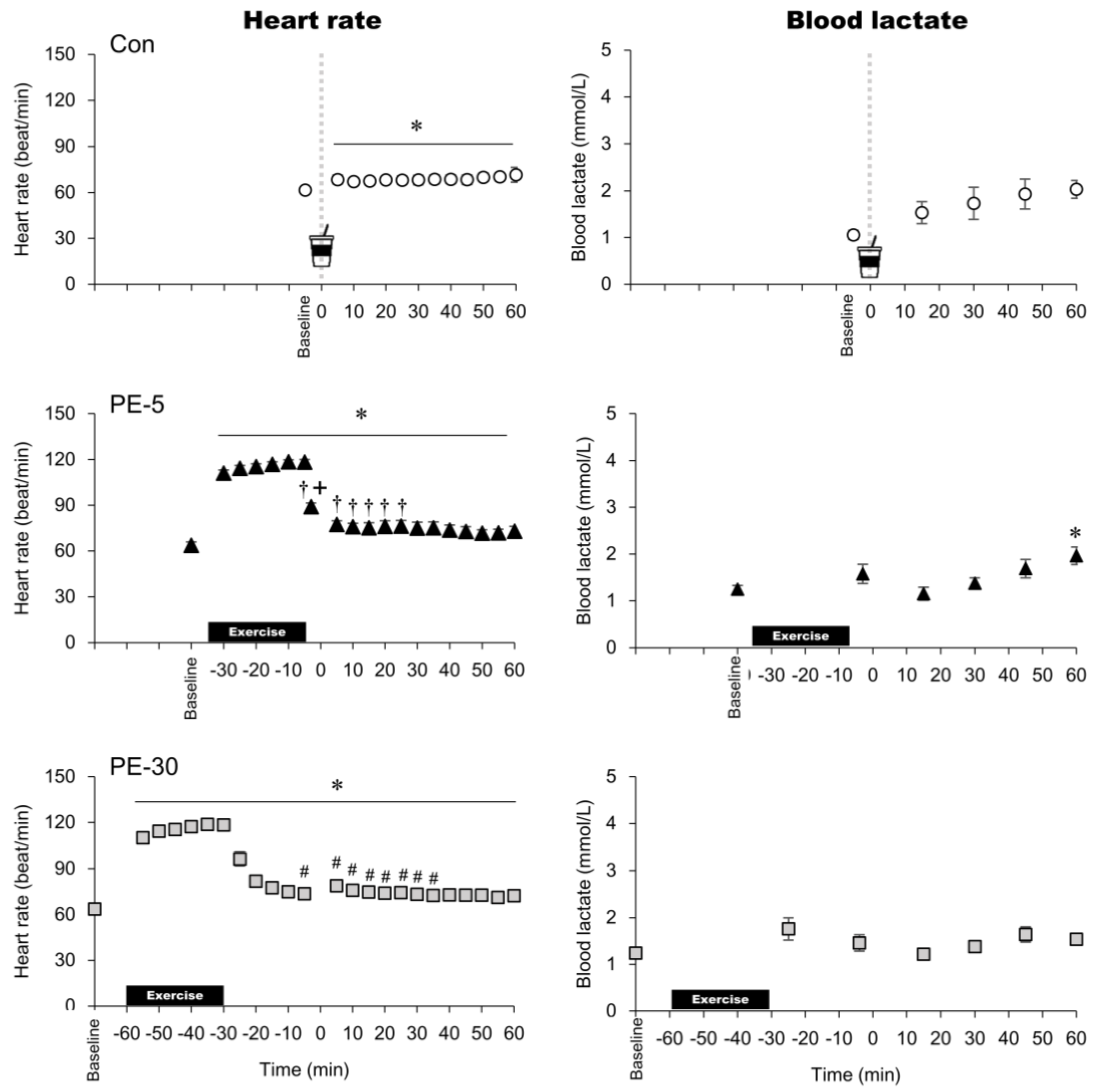 Nutrients 12 02118 g004