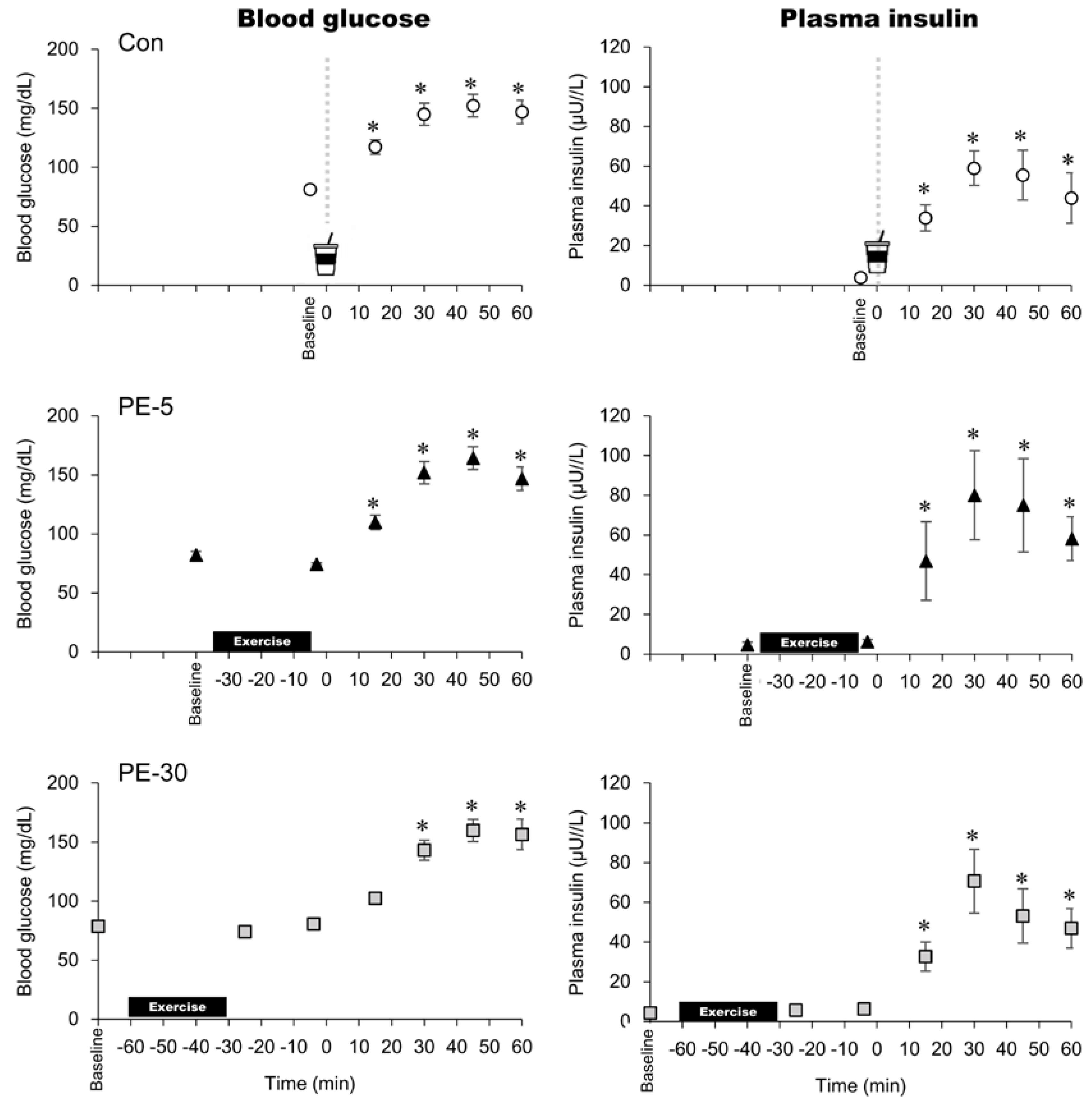 Nutrients 12 02118 g005