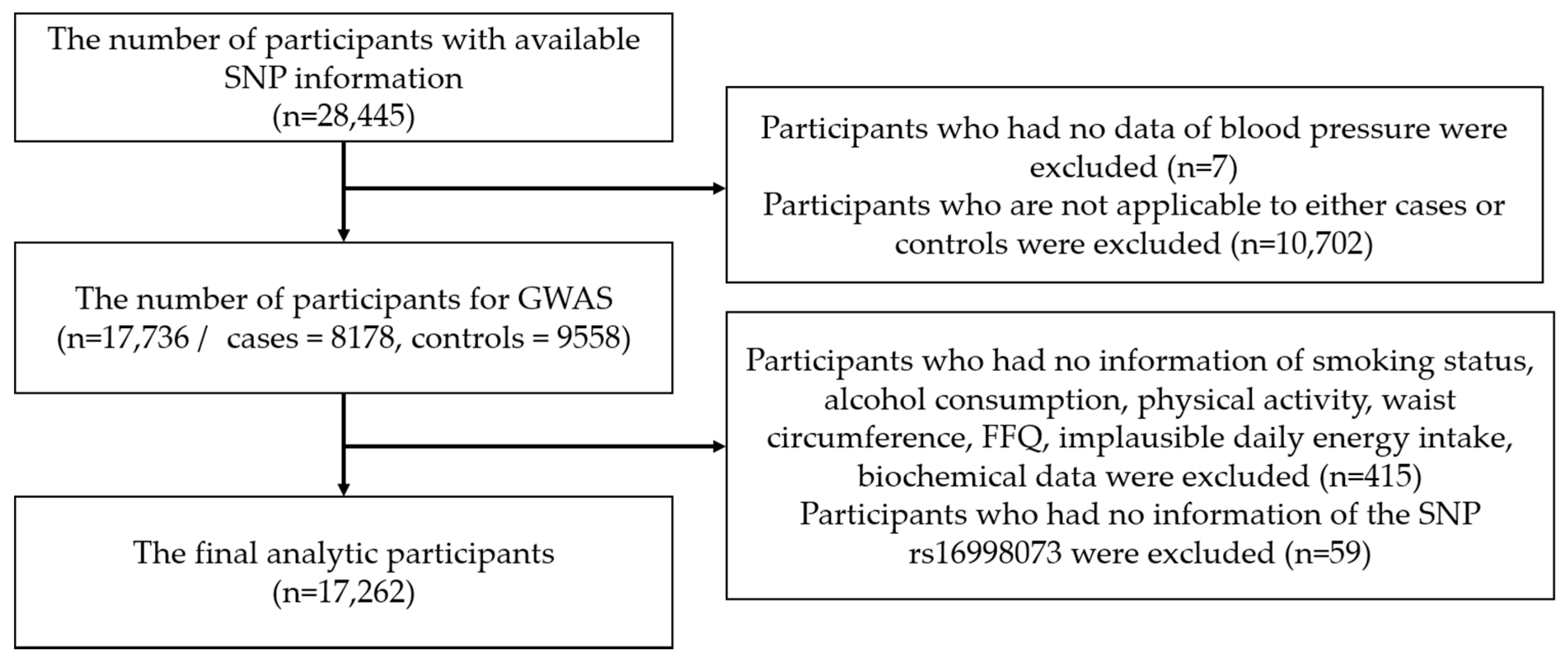 Nutrients 12 02121 g001 Nutrients 12 02121 g001