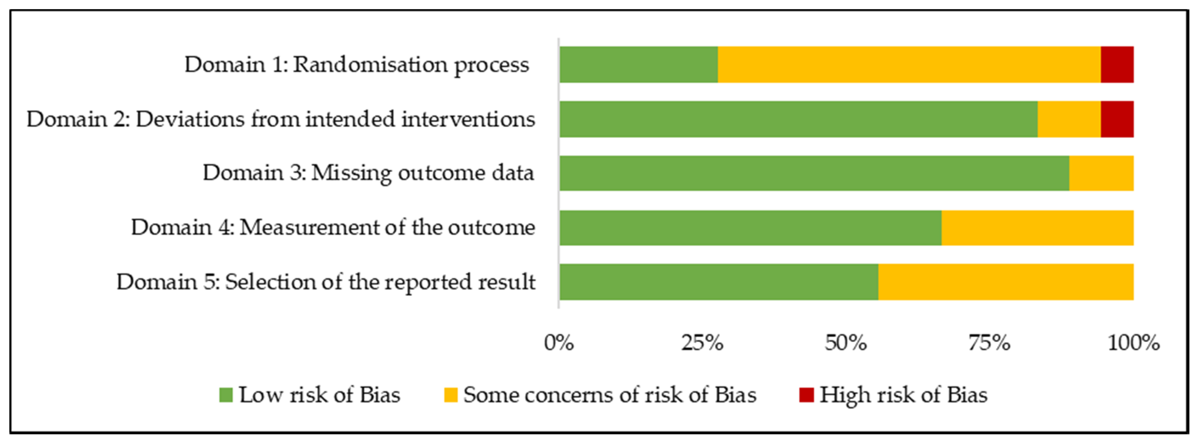 Nutrients 12 02123 g002