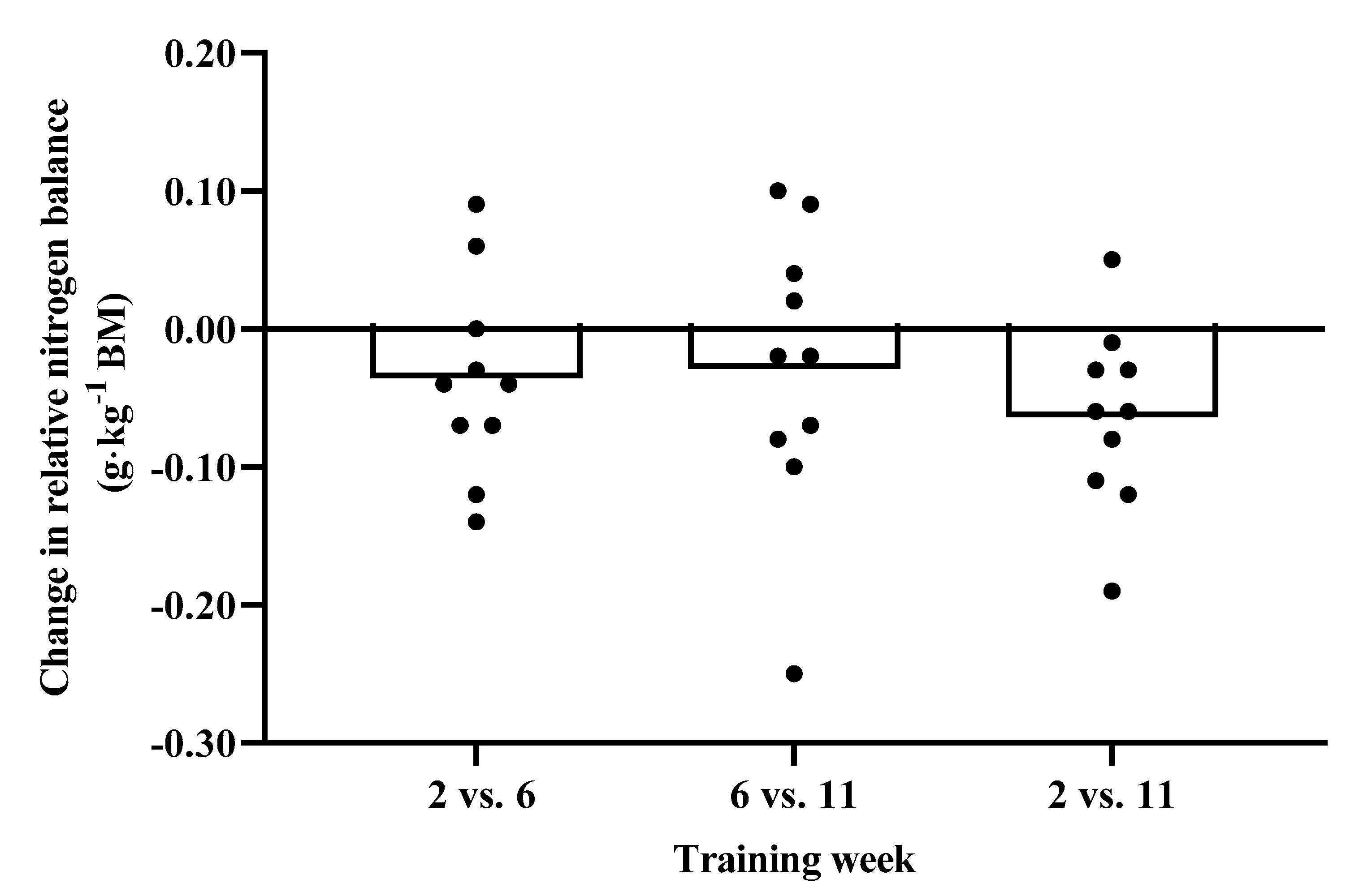 Nutrients 12 02125 g002 Nutrients 12 02125 g002