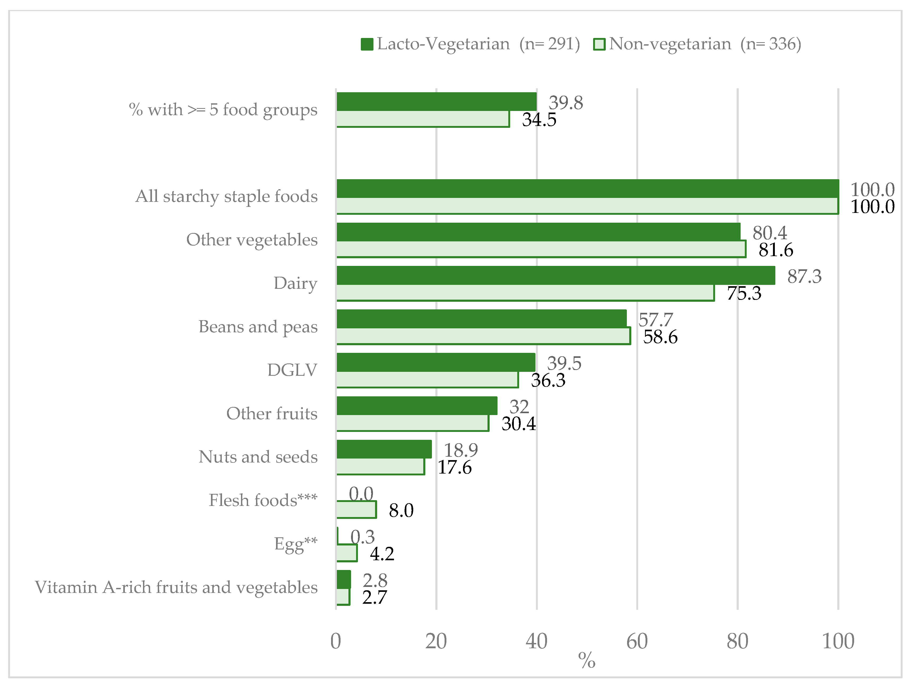 Nutrients 12 02126 g002
