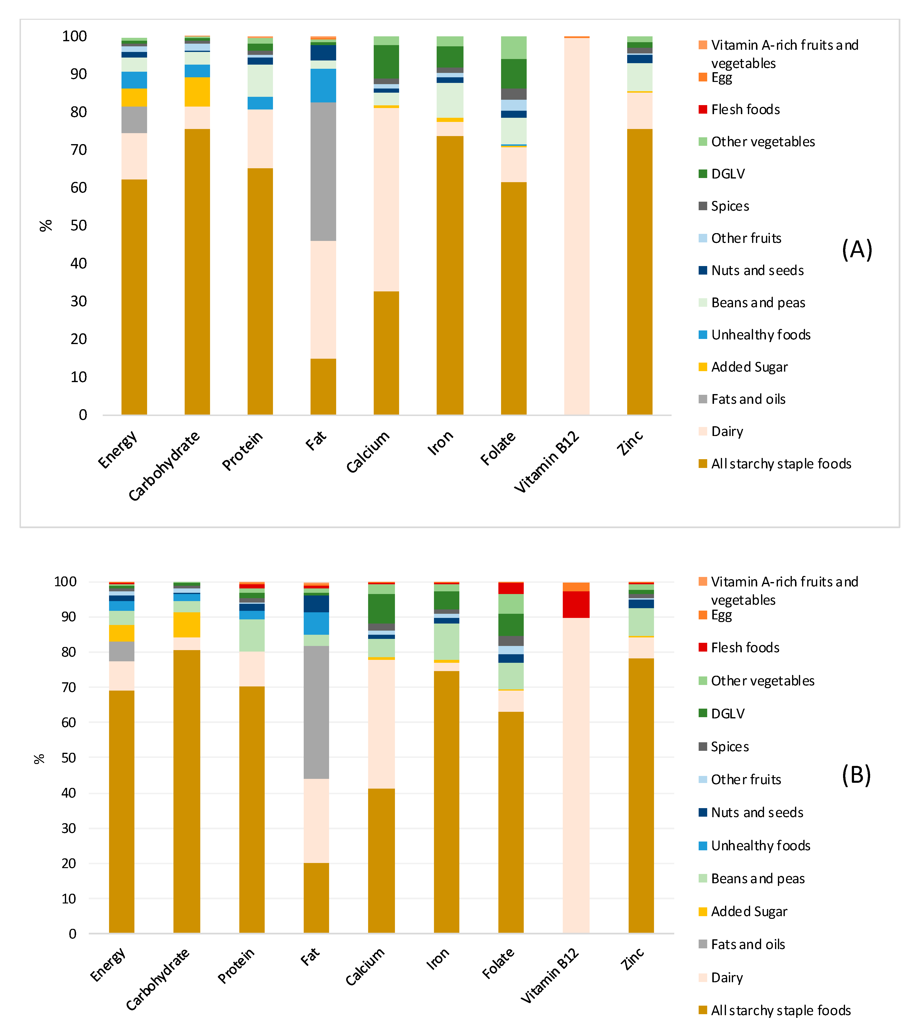 Nutrients 12 02126 g003