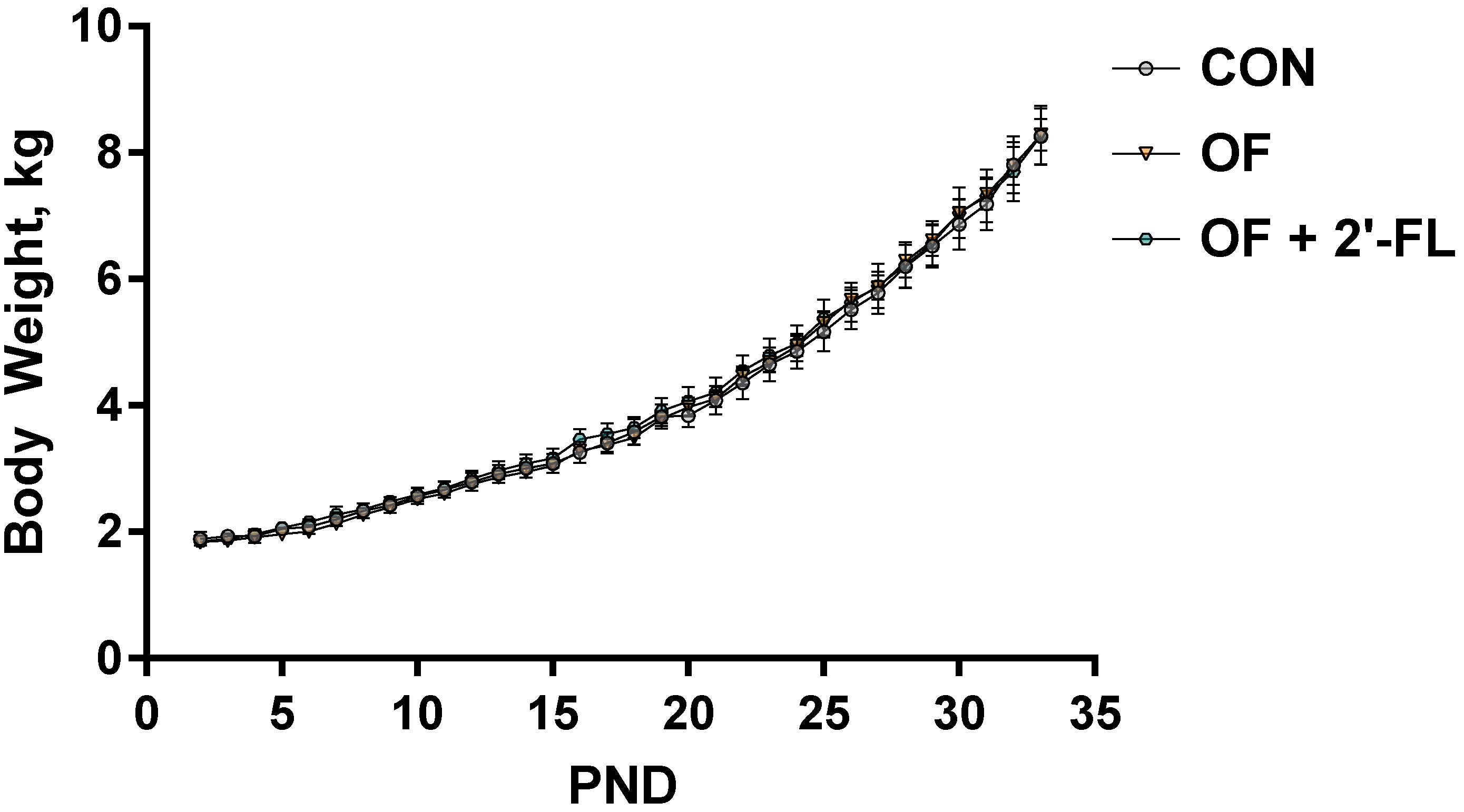 Nutrients 12 02131 g002