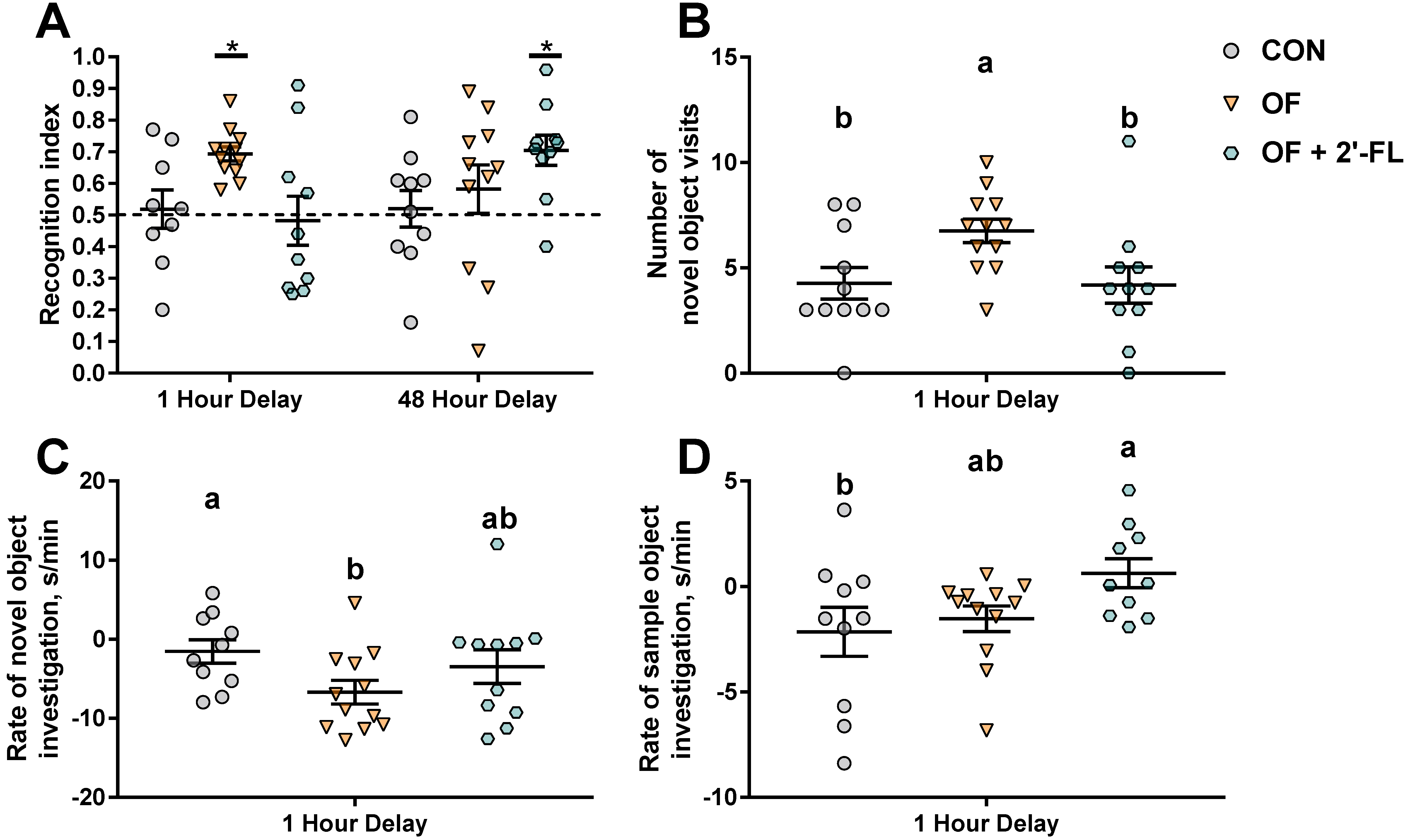 Nutrients 12 02131 g003